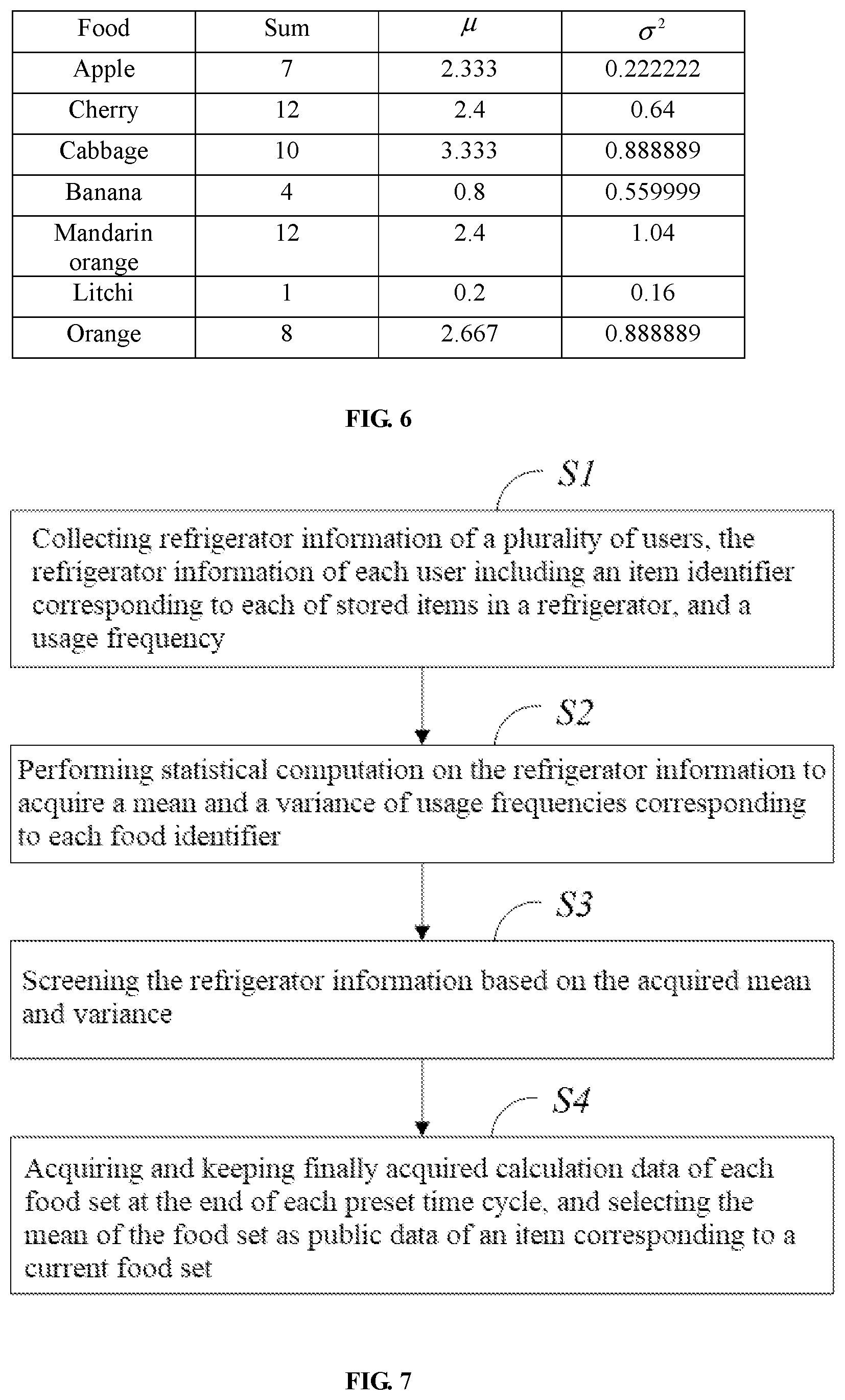Patent US12320579 Figure 3 – Method for updating data of refrigerator freshness reservation model, device and storage medium