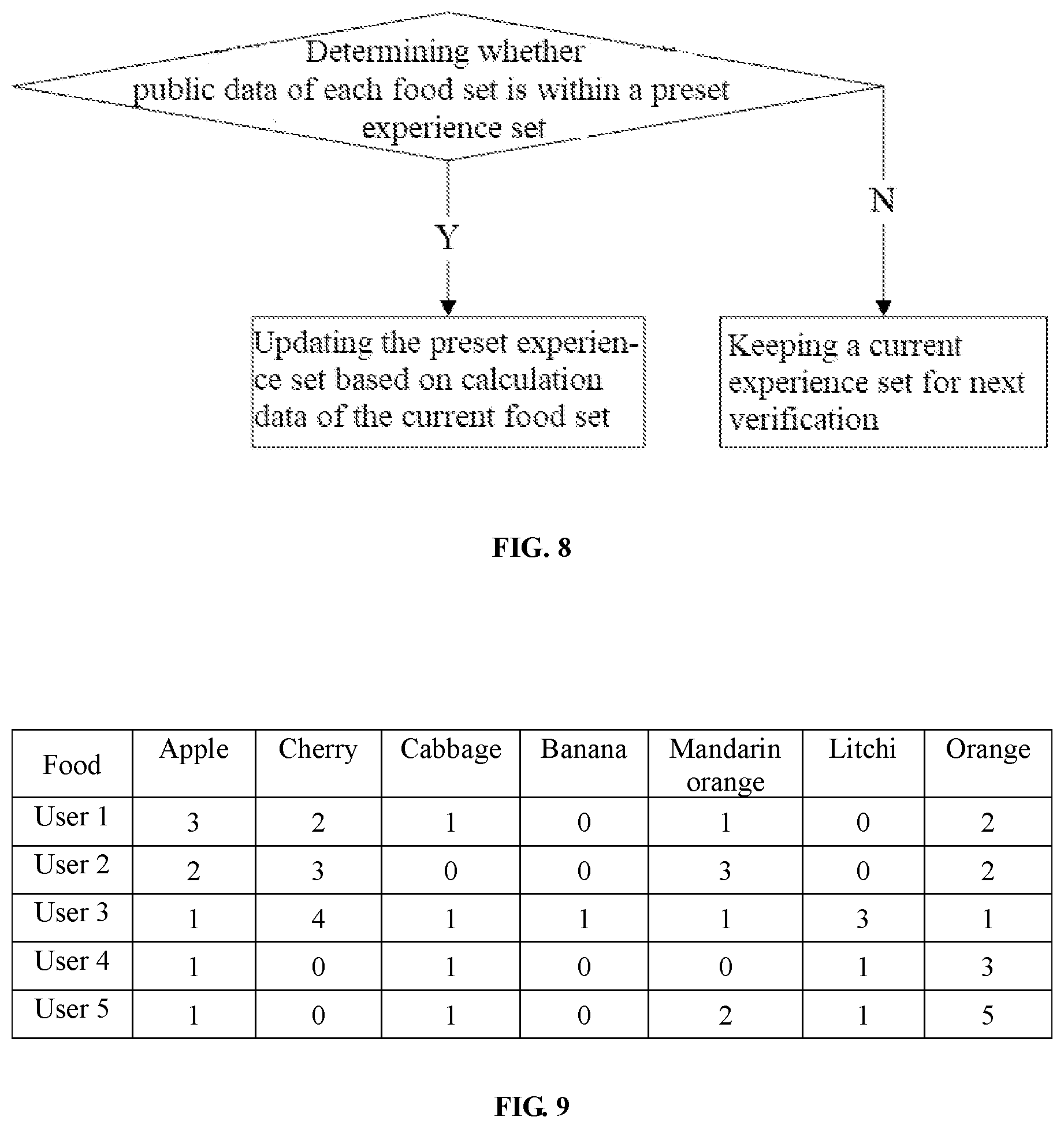 Patent US12320579 Figure 4 – Method for updating data of refrigerator freshness reservation model, device and storage medium