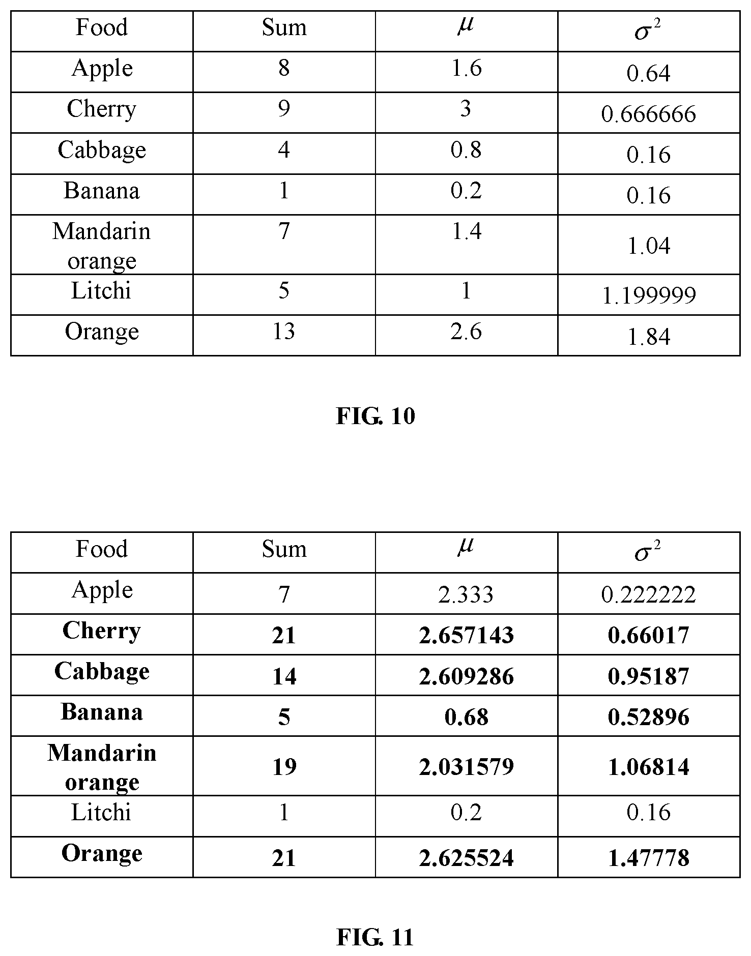 Patent US12320579 Figure 5 – Method for updating data of refrigerator freshness reservation model, device and storage medium