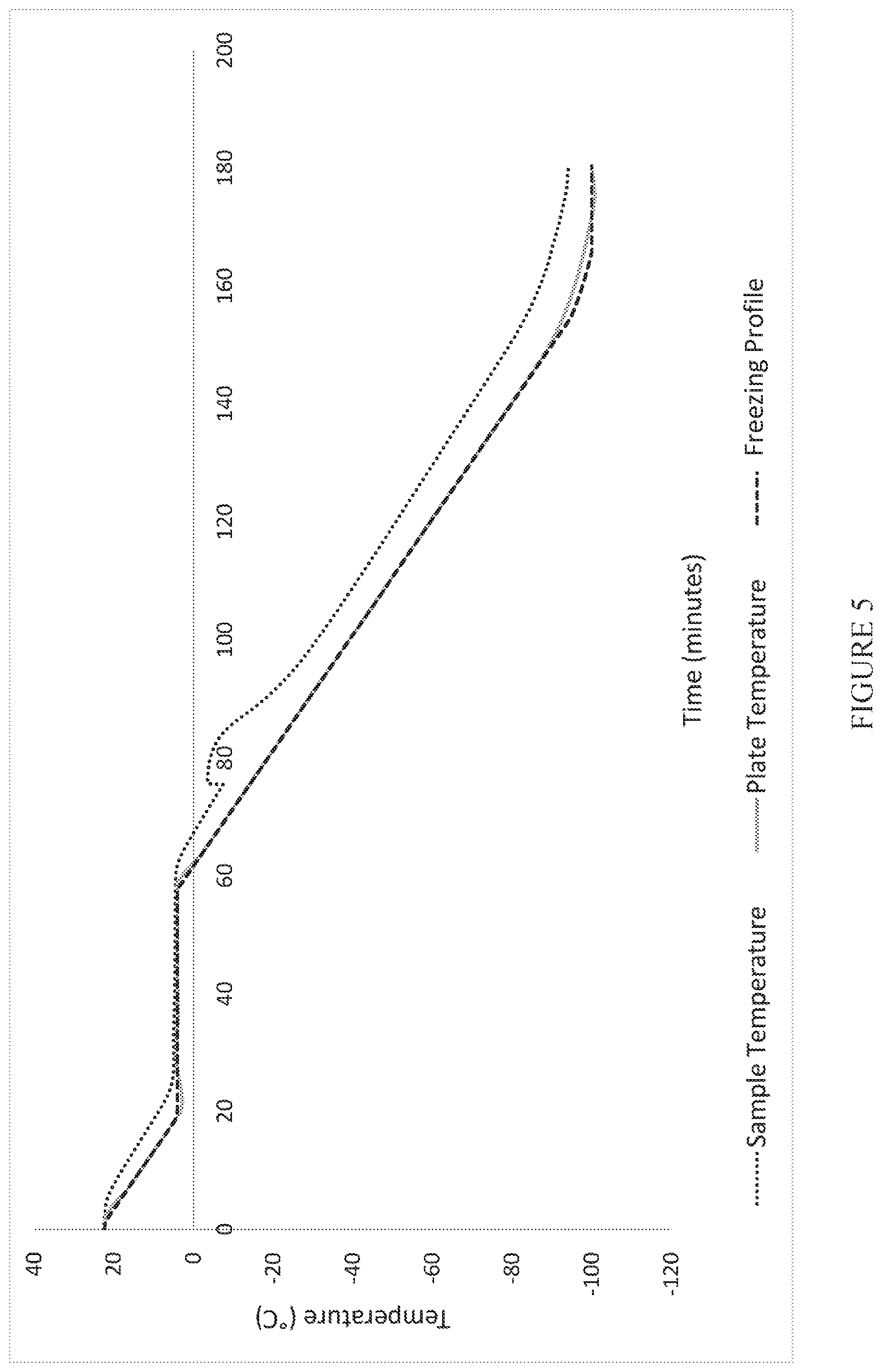 Patent US12320581 Figure 5 – Systems and methods for remotely monitoring the cryogenic processing of samples