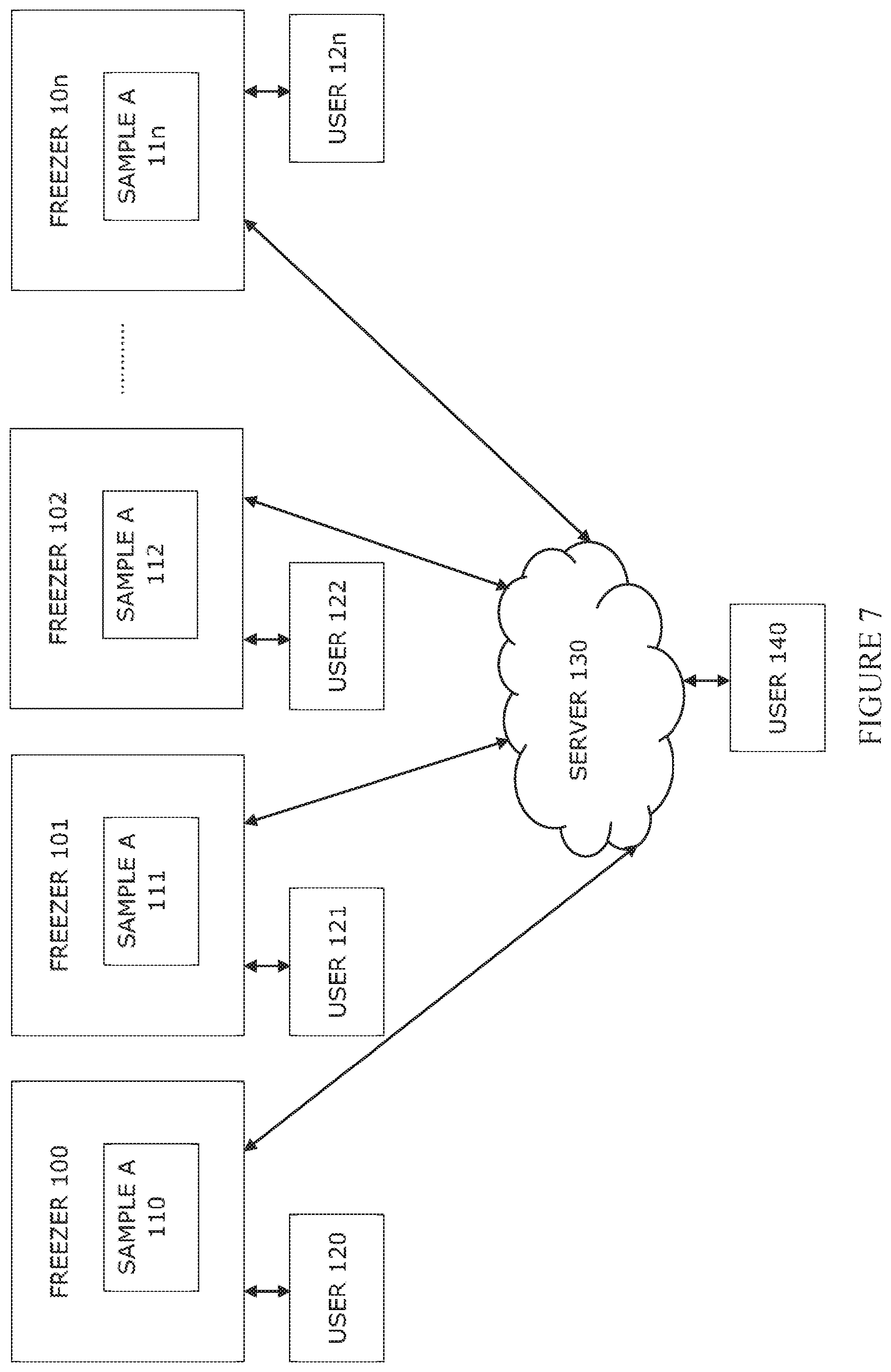 Patent US12320581 Figure 7 – Systems and methods for remotely monitoring the cryogenic processing of samples