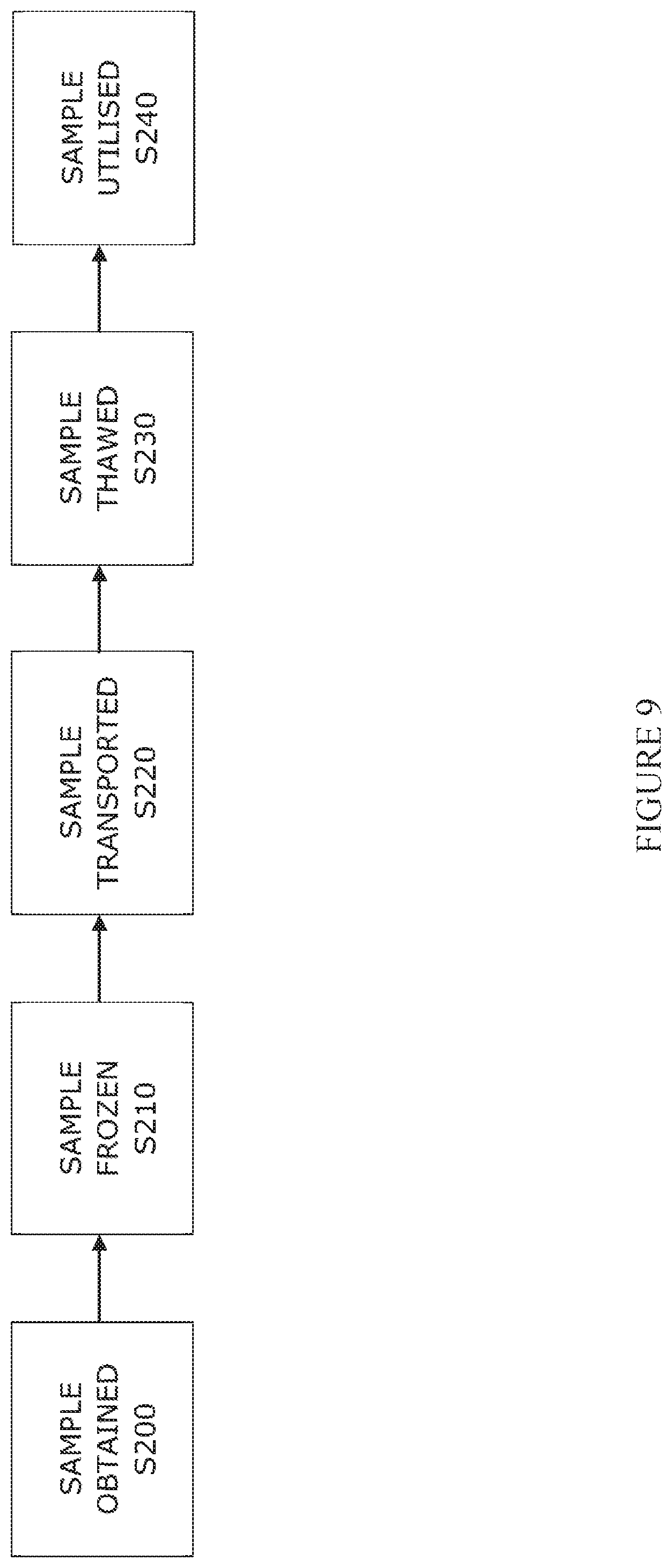 Patent US12320581 Figure 9 – Systems and methods for remotely monitoring the cryogenic processing of samples