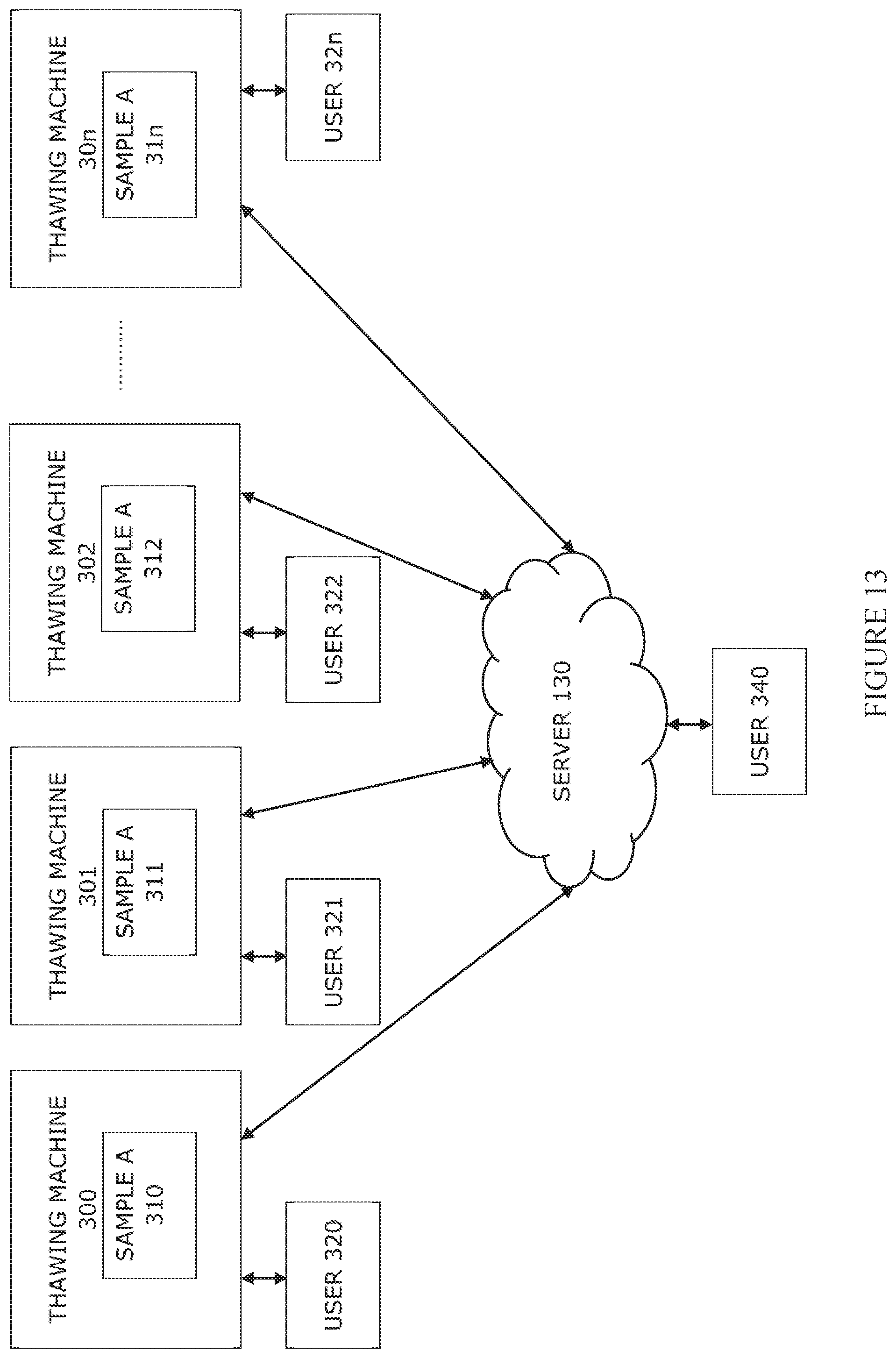 Patent US12320581 Figure 13 – Systems and methods for remotely monitoring the cryogenic processing of samples