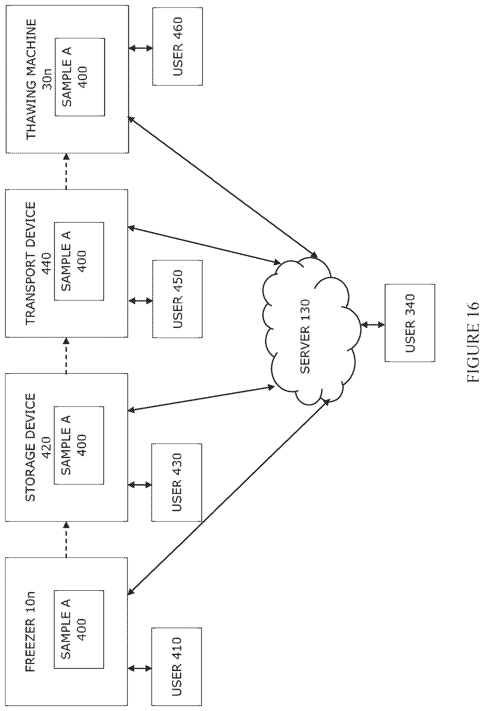 Patent US12320581 Figure 16 – Systems and methods for remotely monitoring the cryogenic processing of samples