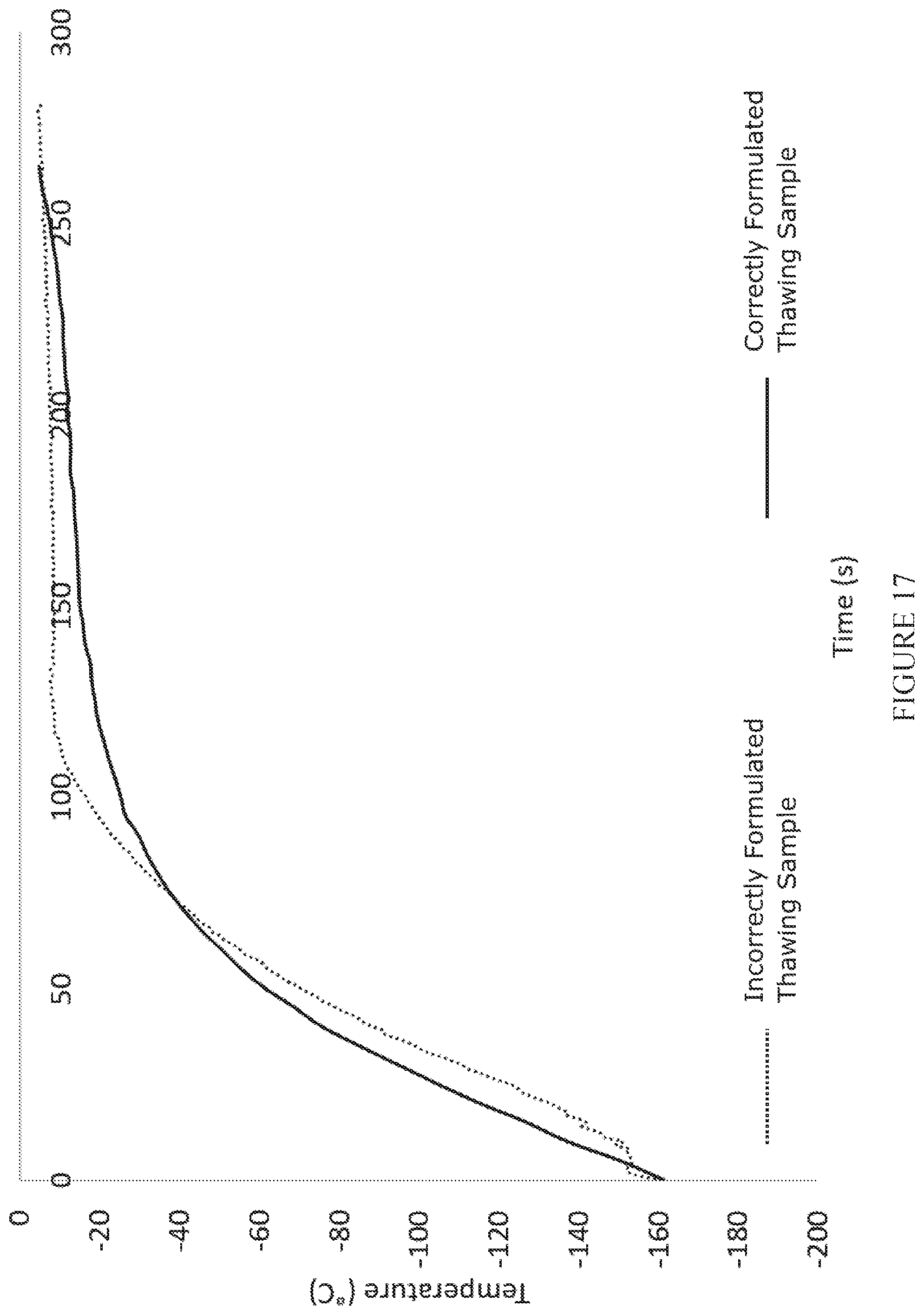 Patent US12320581 Figure 17 – Systems and methods for remotely monitoring the cryogenic processing of samples