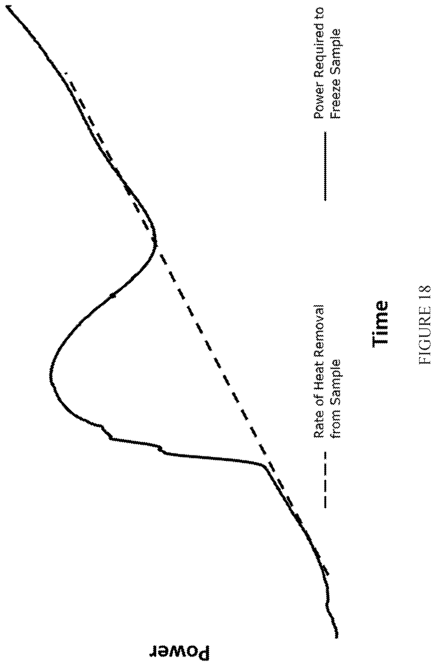 Patent US12320581 Figure 18 – Systems and methods for remotely monitoring the cryogenic processing of samples