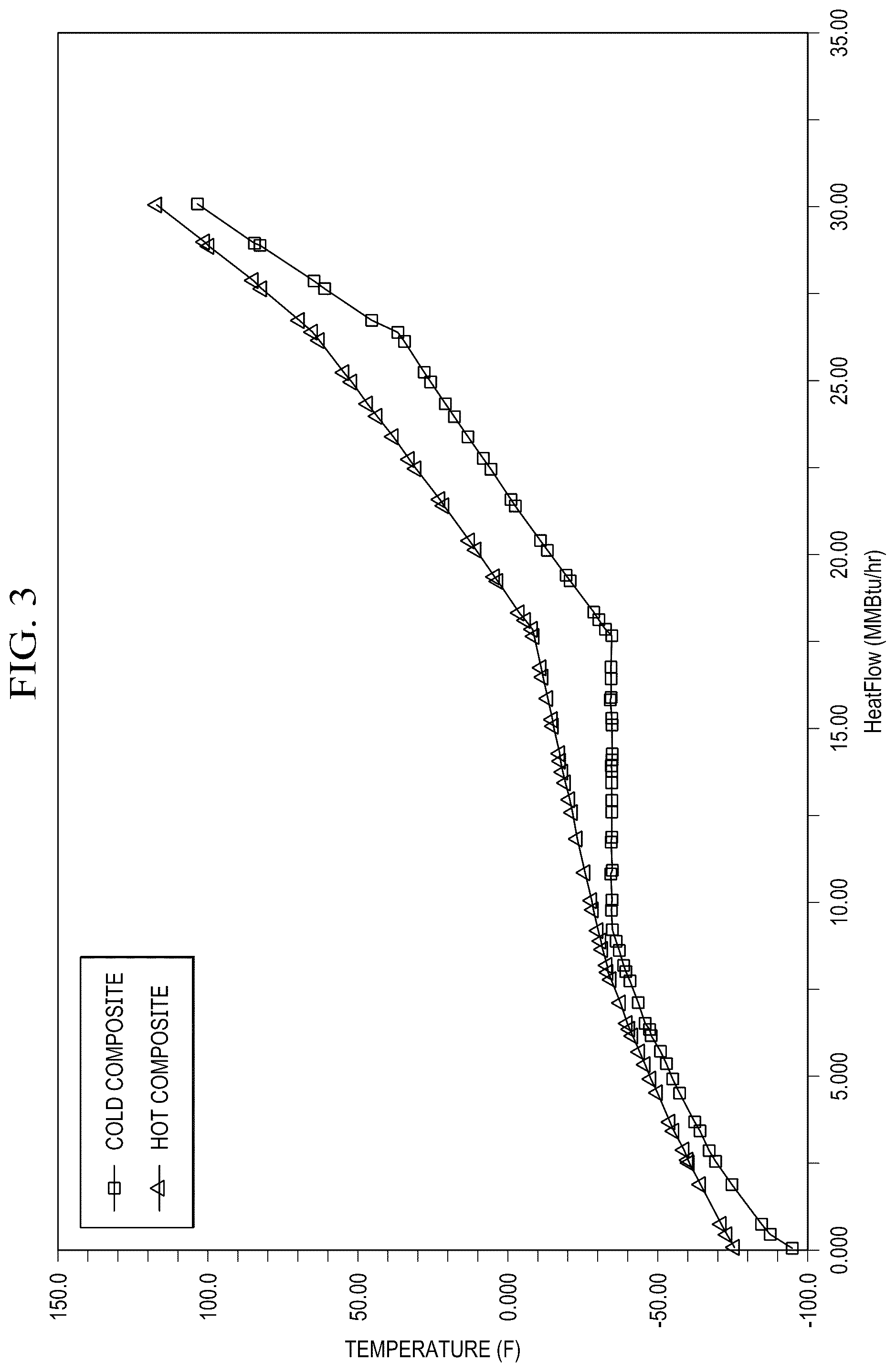Patent US12320587 Figure 3 – Phase implementation of natural gas liquid recovery plants