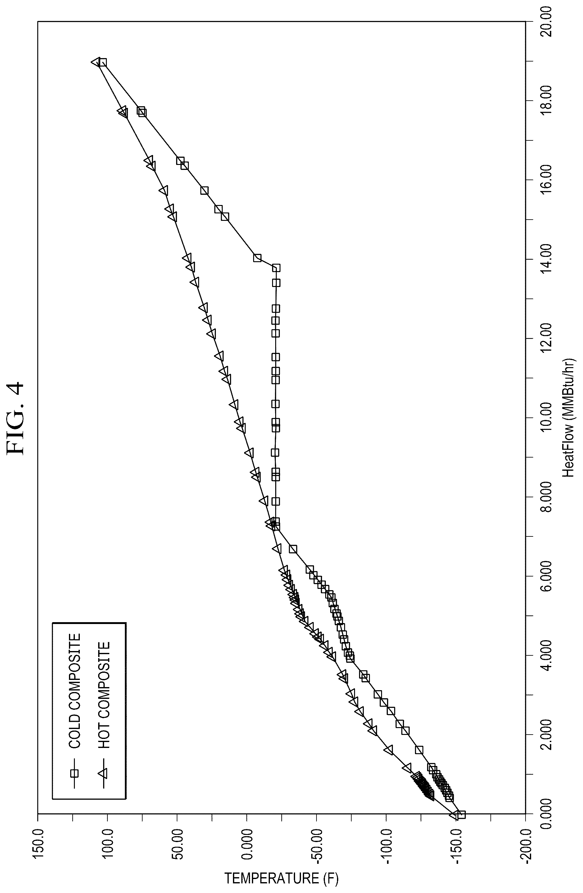 Patent US12320587 Figure 4 – Phase implementation of natural gas liquid recovery plants