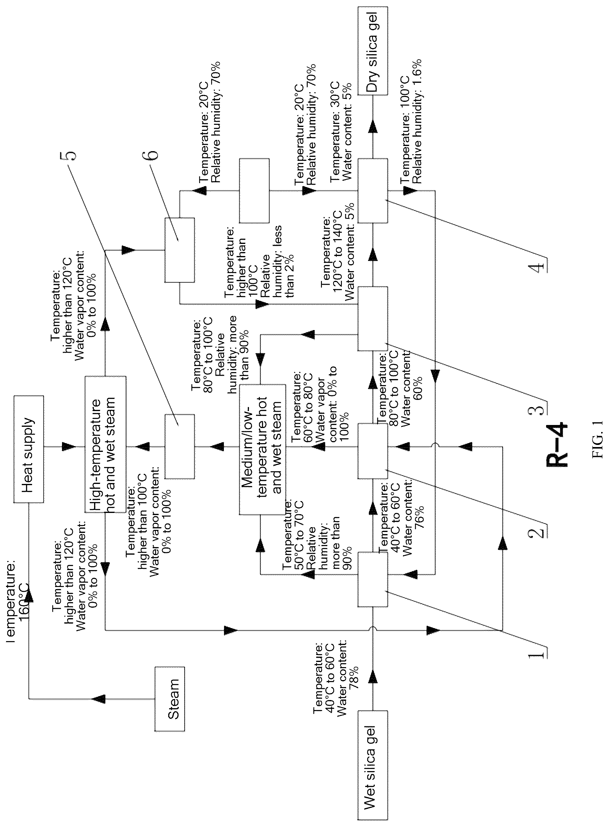 Patent US12320588 Figure 1 – Efficient and energy-saving system and process for recycling waste heat of production, and method for large-scale production of silica gel