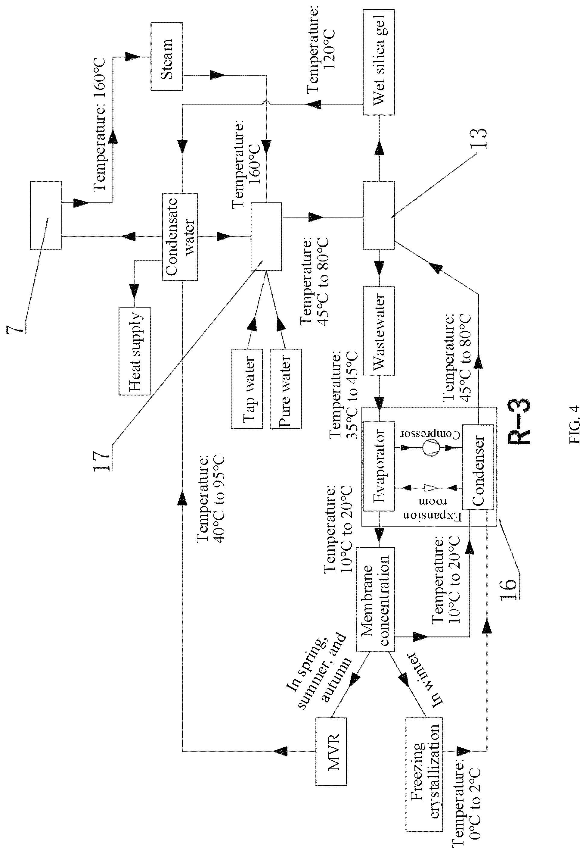 Patent US12320588 Figure 4 – Efficient and energy-saving system and process for recycling waste heat of production, and method for large-scale production of silica gel
