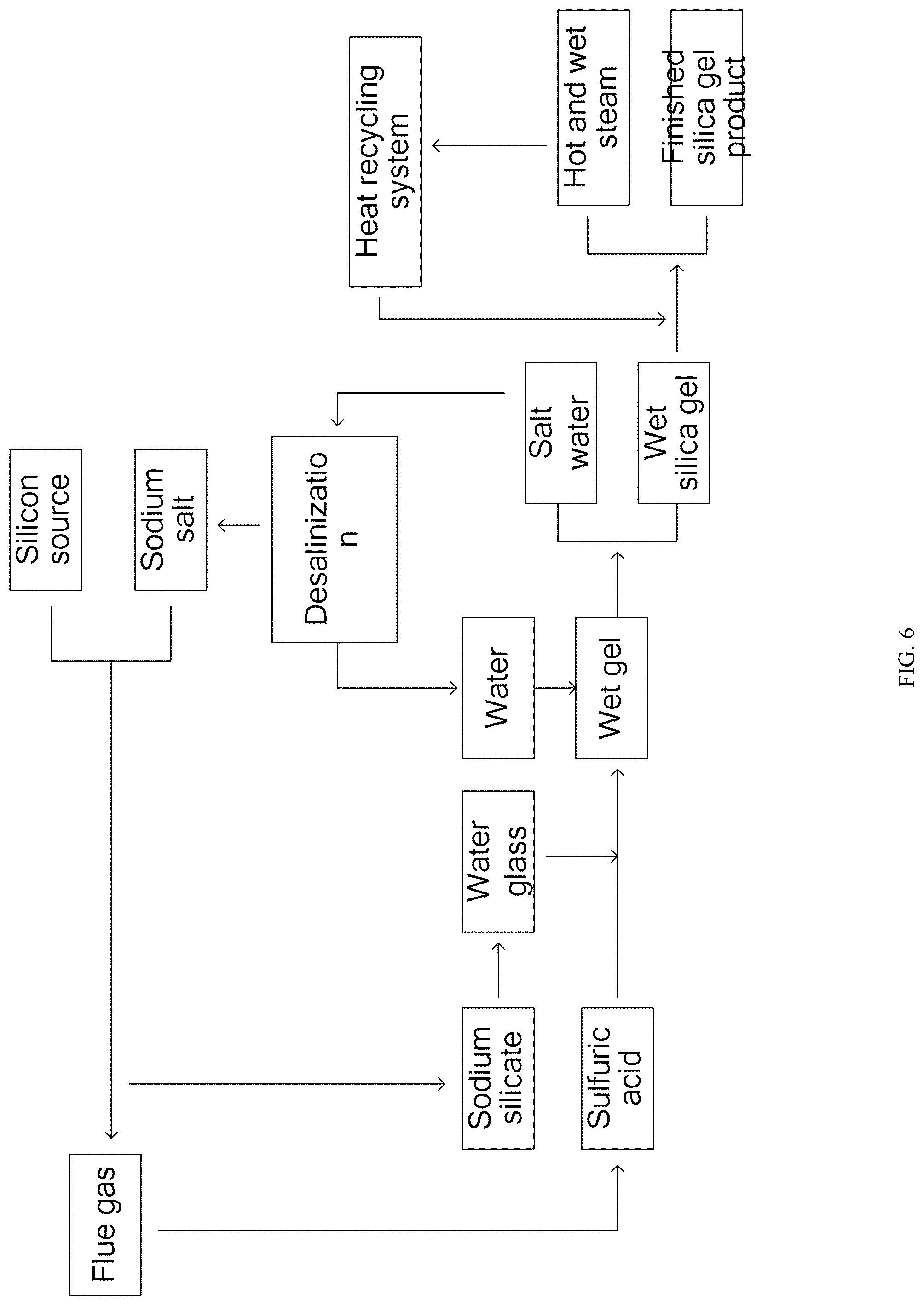 Patent US12320588 Figure 6 – Efficient and energy-saving system and process for recycling waste heat of production, and method for large-scale production of silica gel