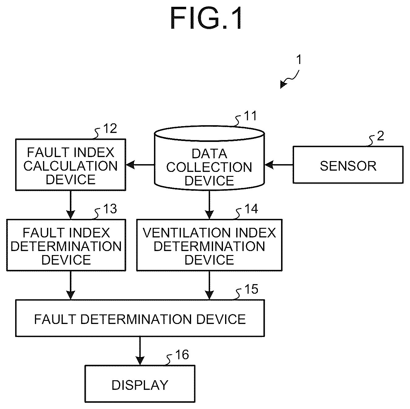 Patent US12320590 Figure 1 – Blast furnace fault determination apparatus, method for determining fault in blast furnace, and method for operating blast furnace