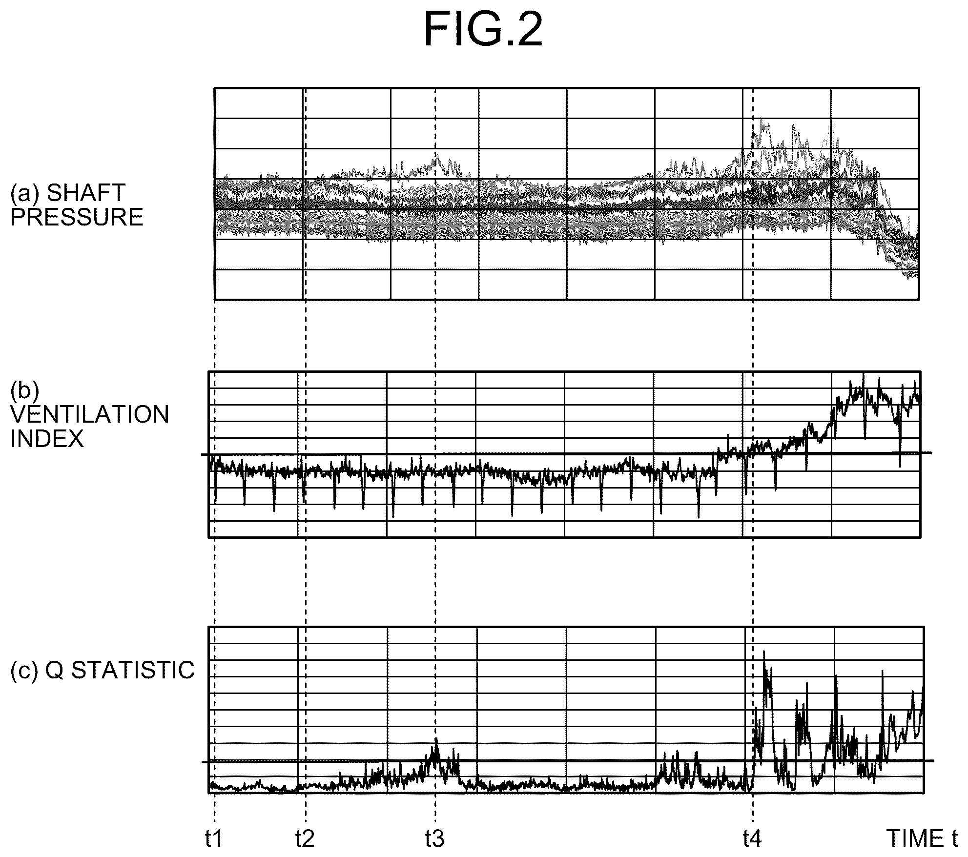 Patent US12320590 Figure 2 – Blast furnace fault determination apparatus, method for determining fault in blast furnace, and method for operating blast furnace