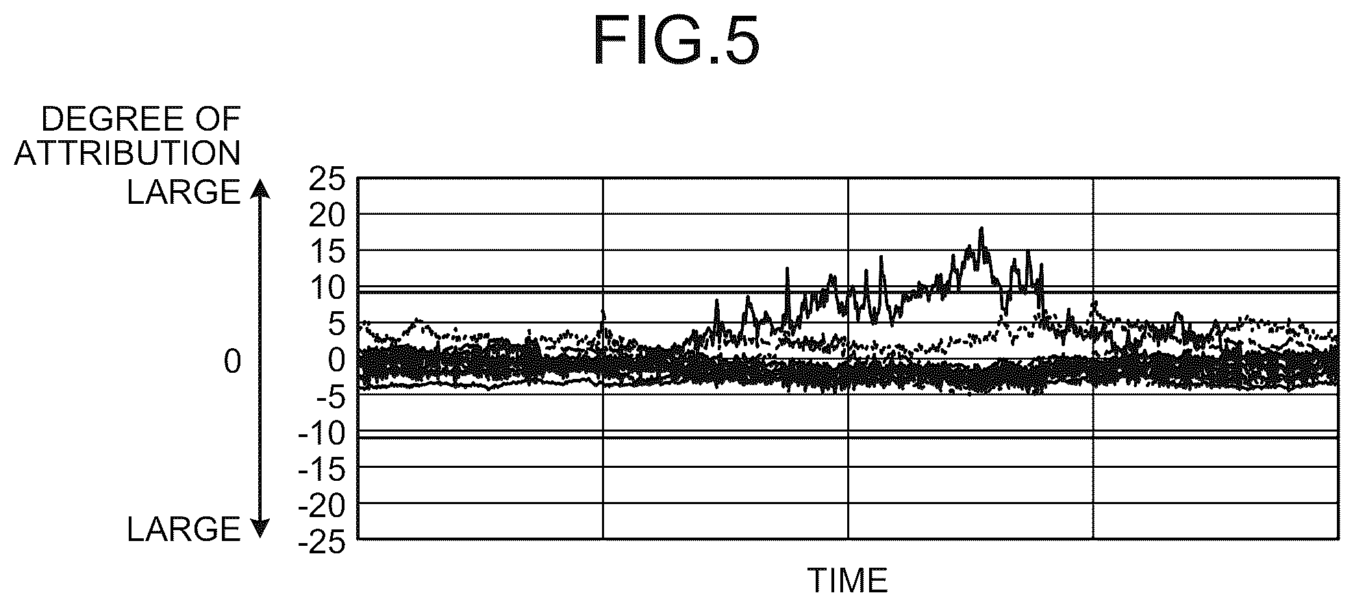 Patent US12320590 Figure 4 – Blast furnace fault determination apparatus, method for determining fault in blast furnace, and method for operating blast furnace