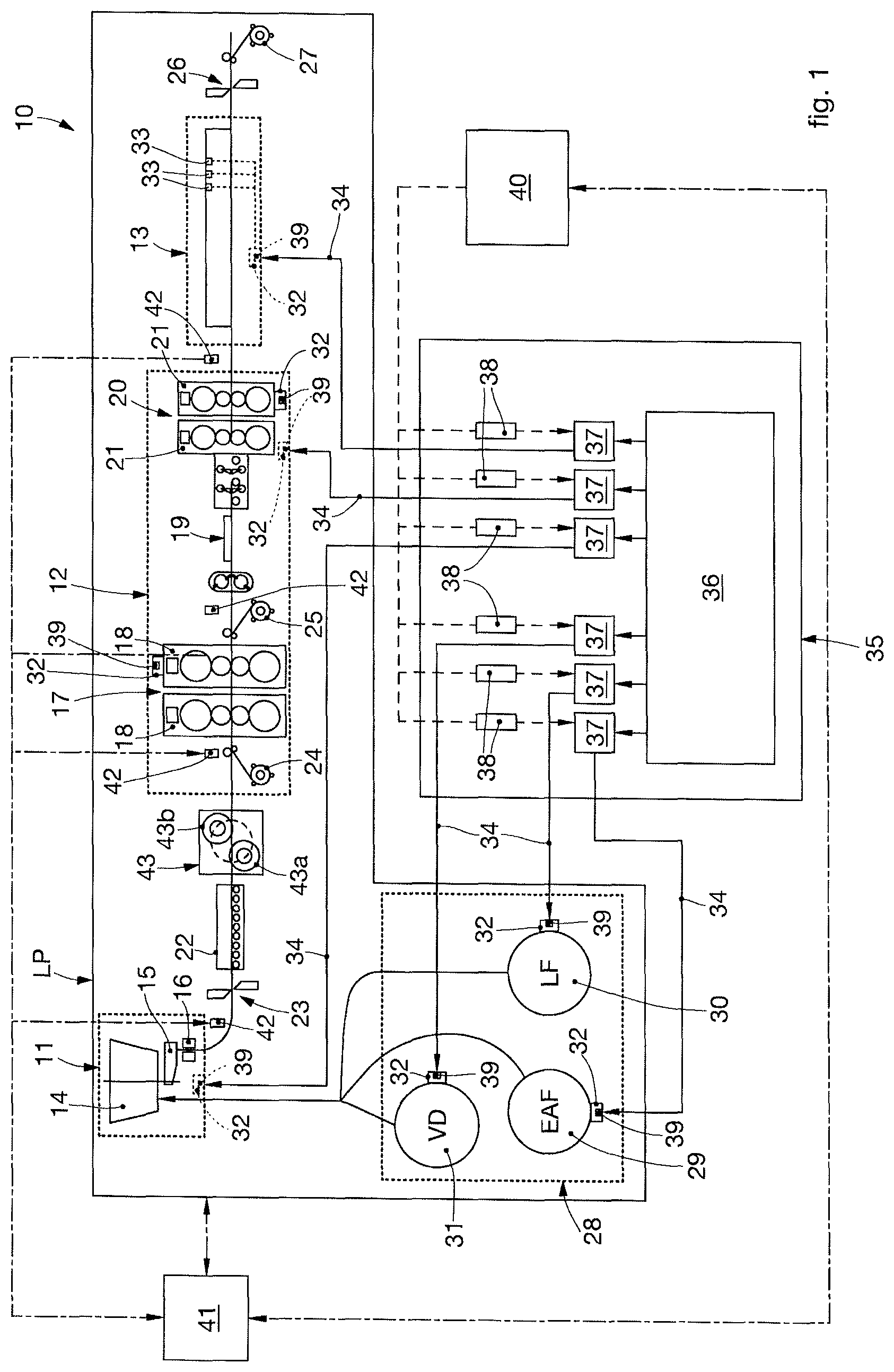 Patent US12320591 Figure 1 – Plant for the production of metal products and method of management of said plant