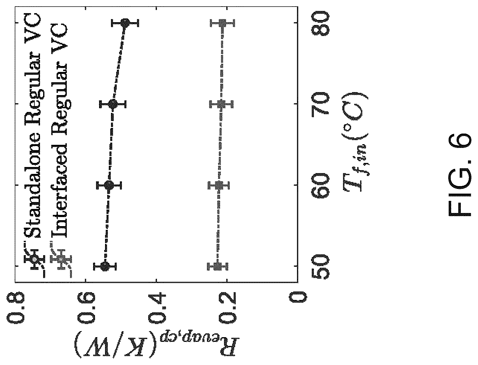 Patent US12320592 Figure 6 – Vapor chamber devices and methods of dissipating heat therewith