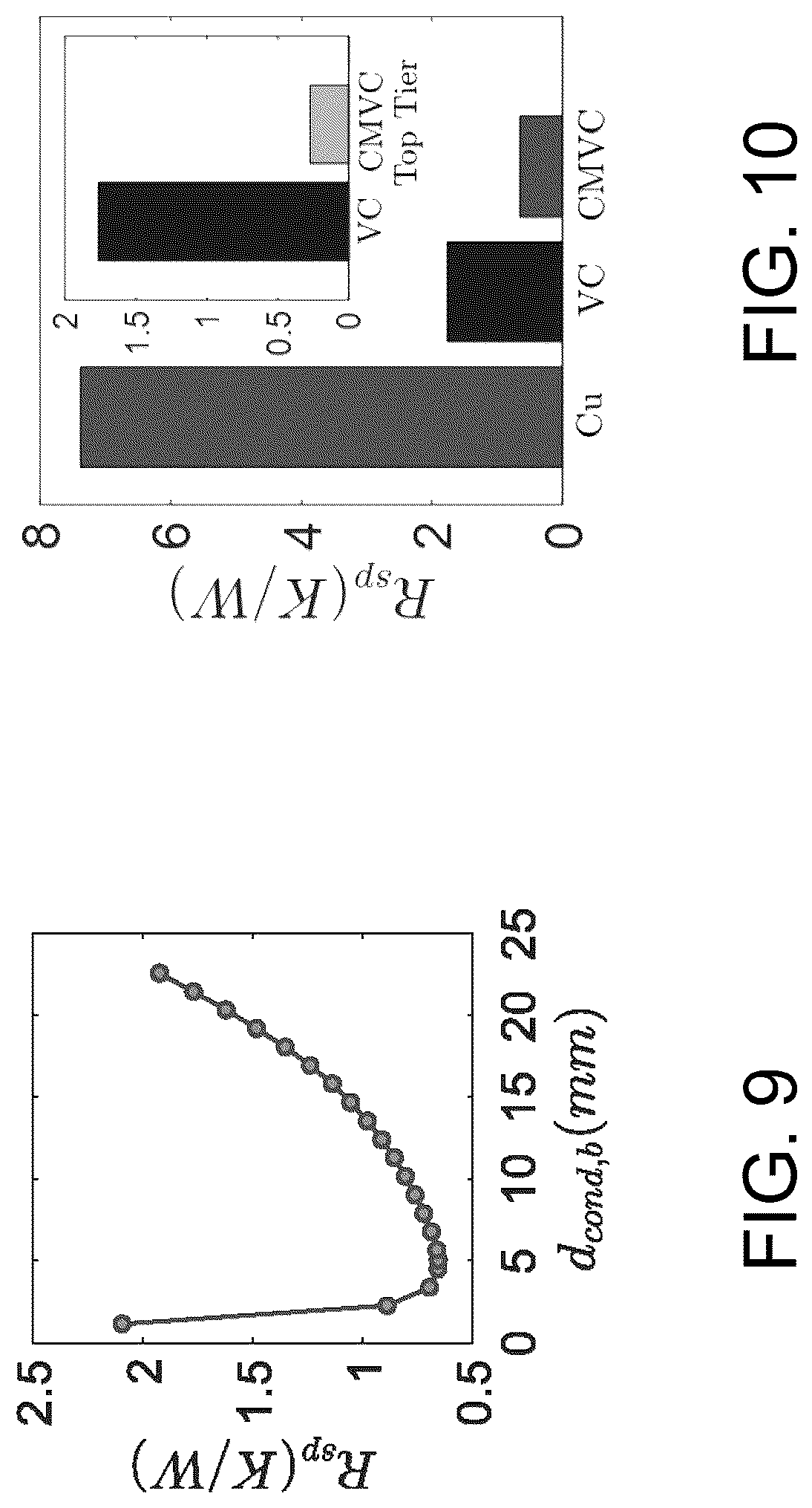 Patent US12320592 Figure 9 – Vapor chamber devices and methods of dissipating heat therewith