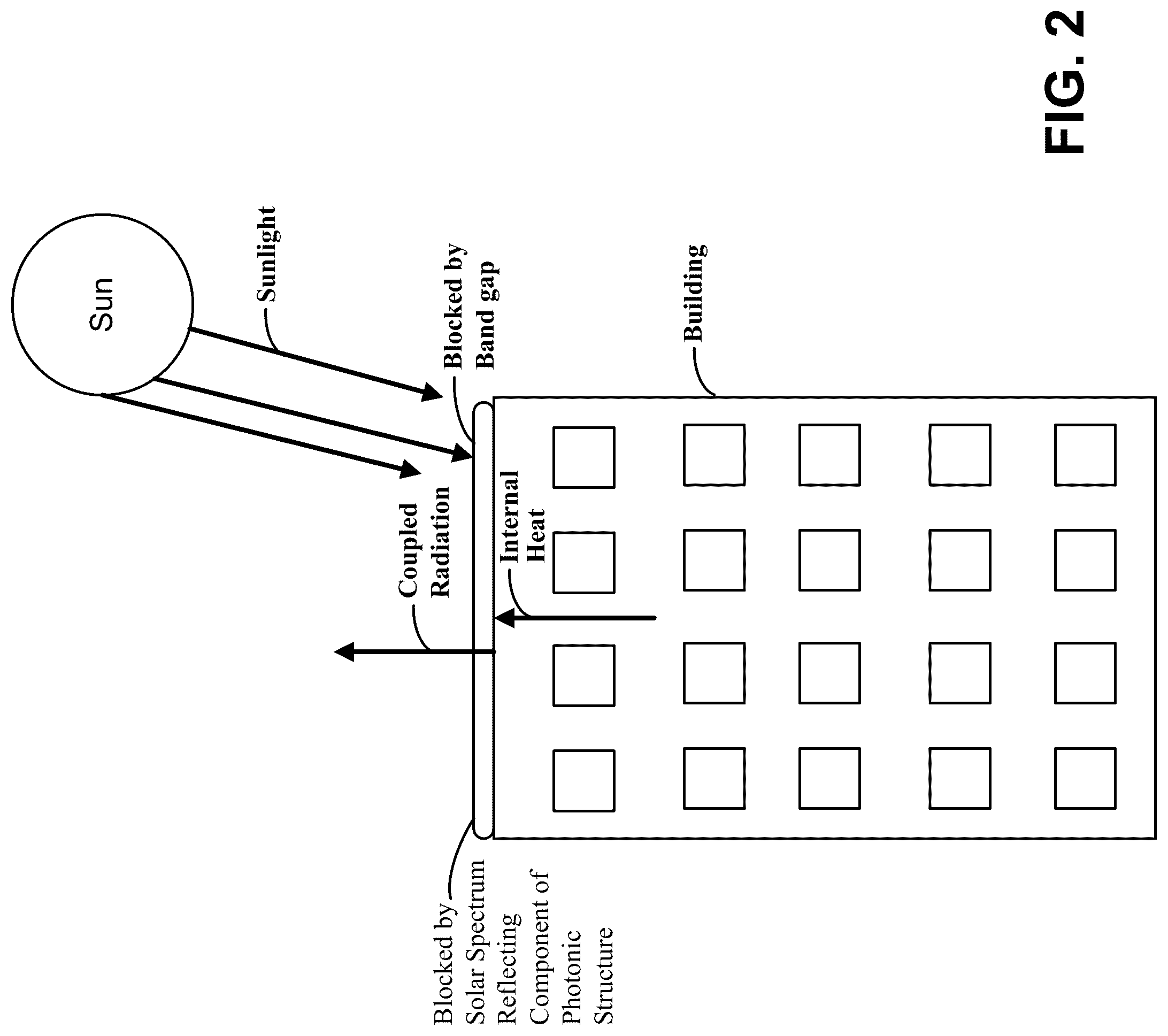 Patent US12320596 Figure 2 – Structures for radiative cooling