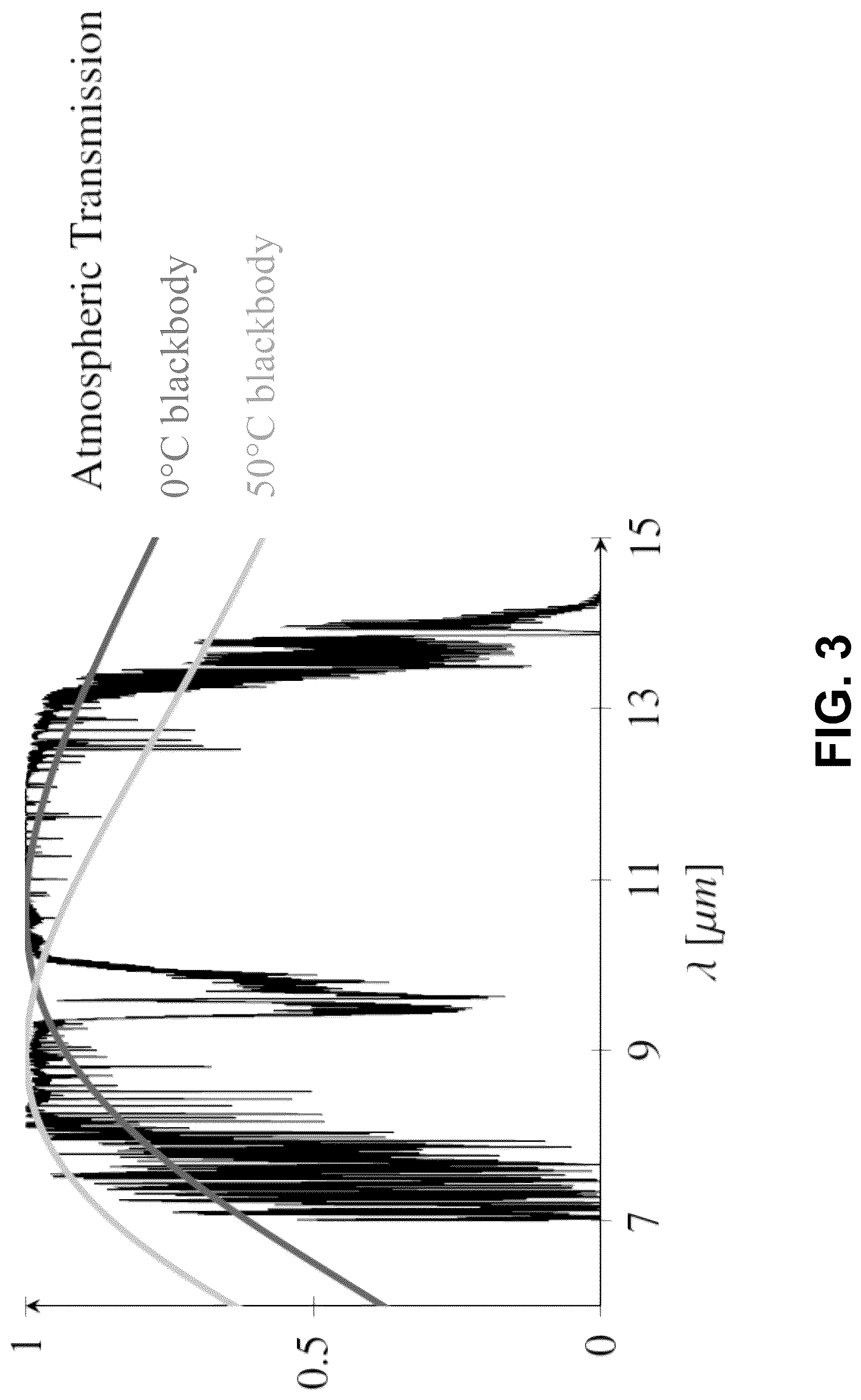 Patent US12320596 Figure 3 – Structures for radiative cooling