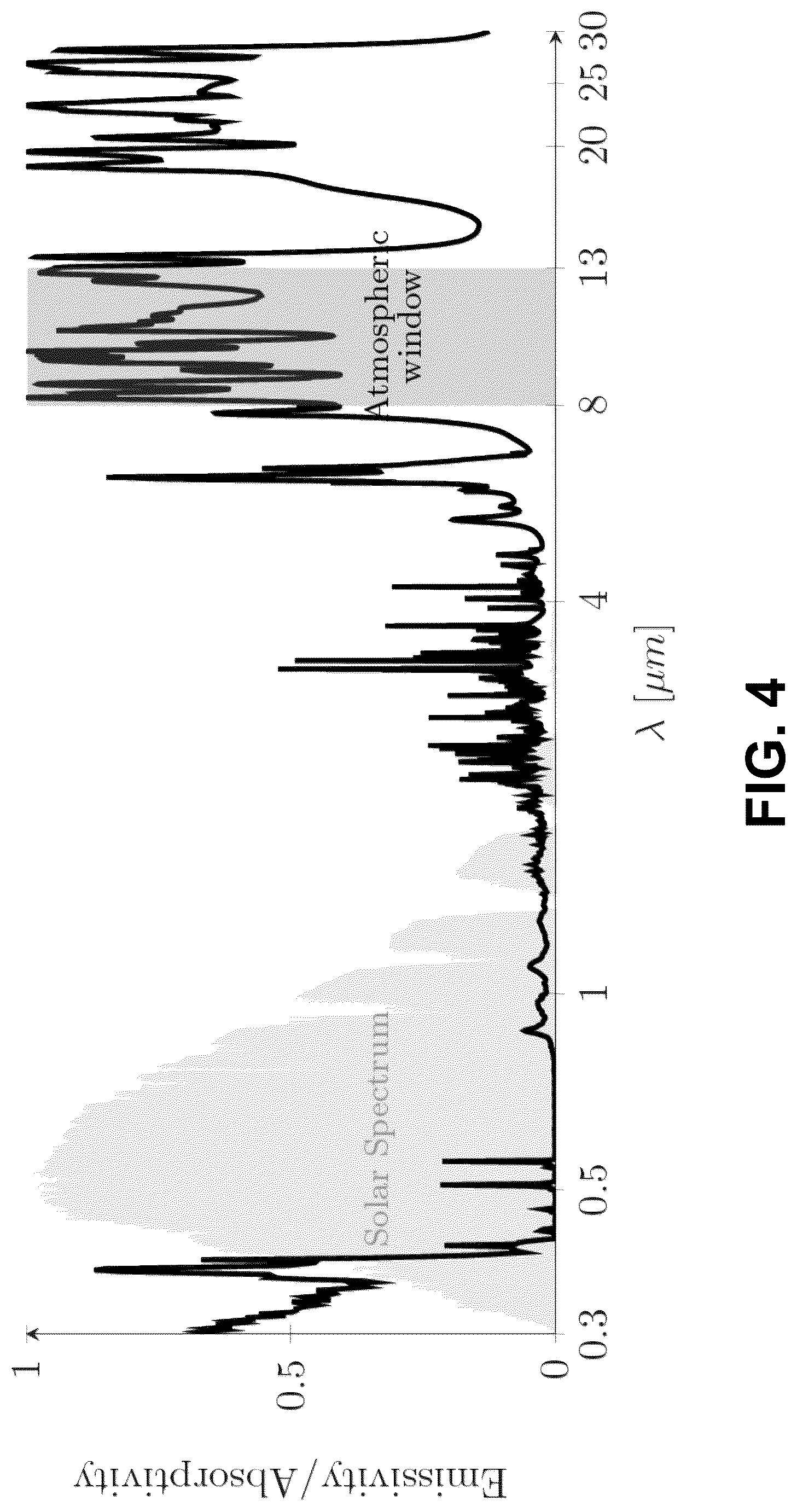 Patent US12320596 Figure 4 – Structures for radiative cooling