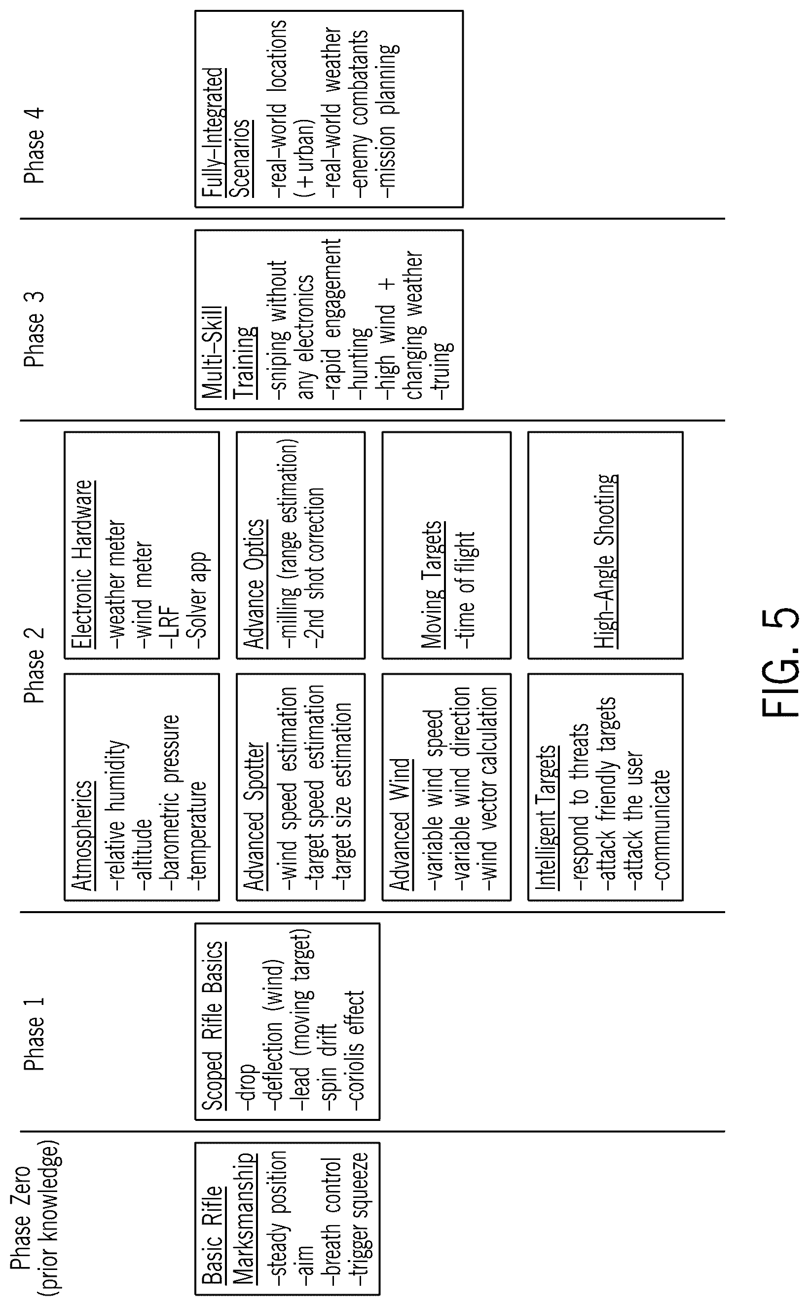 Patent US12320619 Figure 7 – Systems and methods for shooting simulation and training