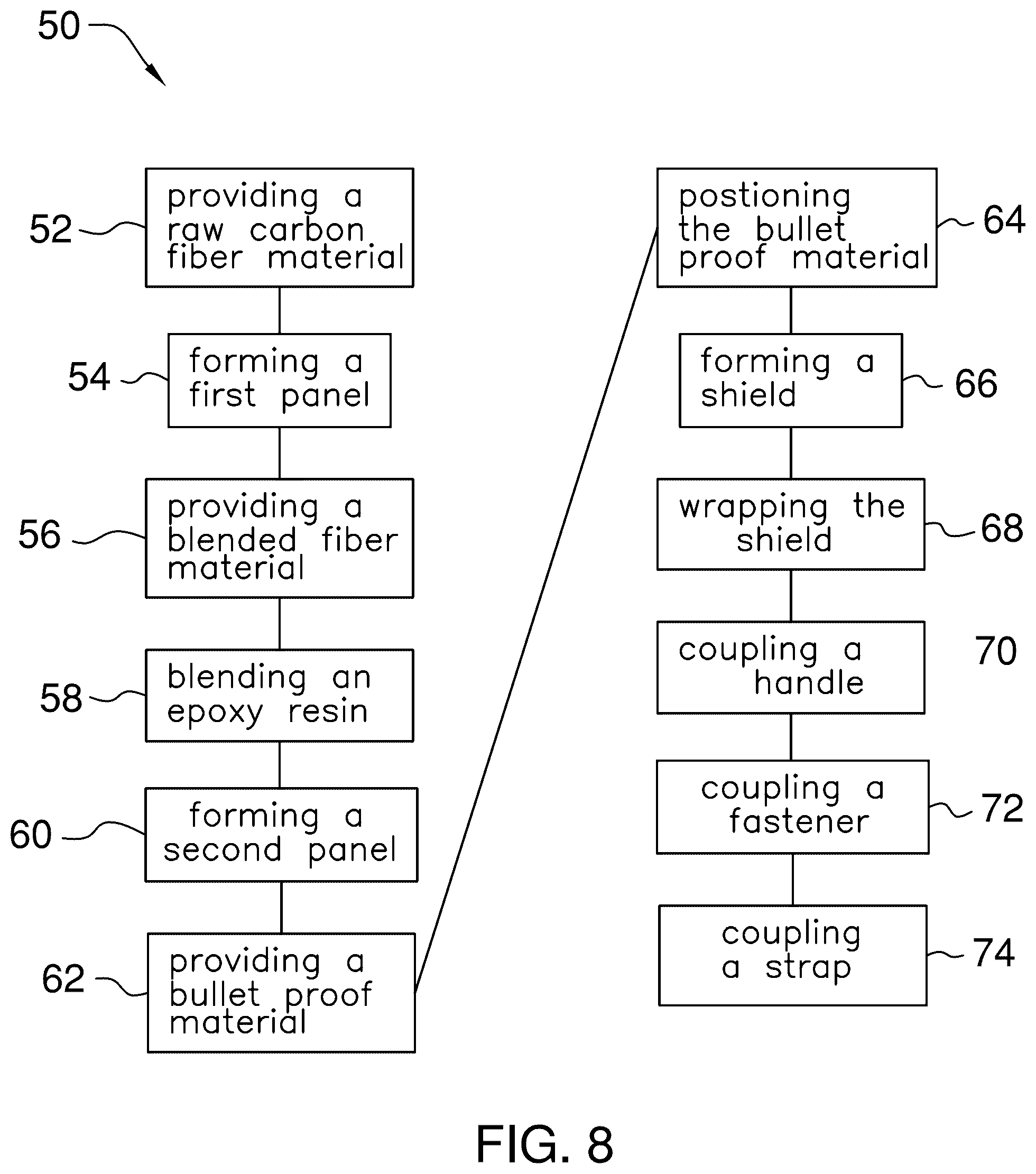 Patent US12320621 Figure 8 – Bulletproof shielding devices and methods