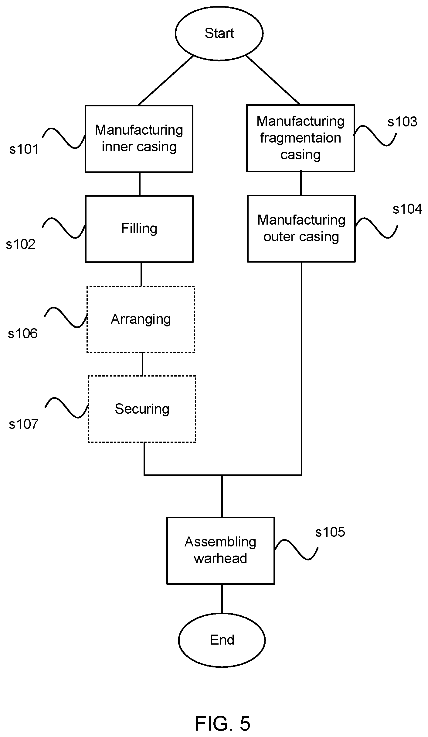 Patent US12320623 Figure 4 – Fragmentation warhead and a method of manufacturing of a fragmentation warhead