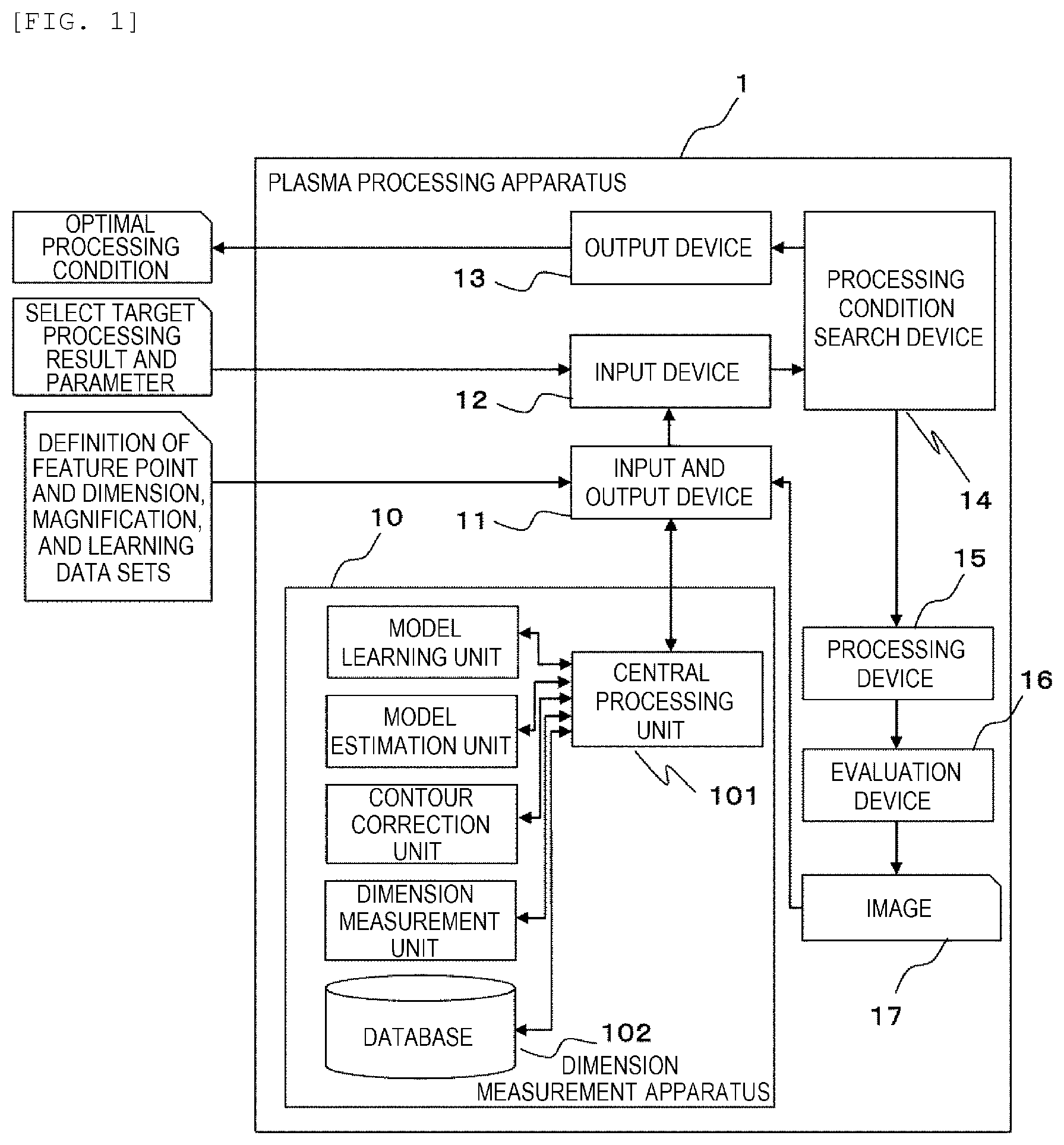 Patent US12320630 Figure 1 – Dimension measurement apparatus, semiconductor manufacturing apparatus, and semiconductor device manufacturing system