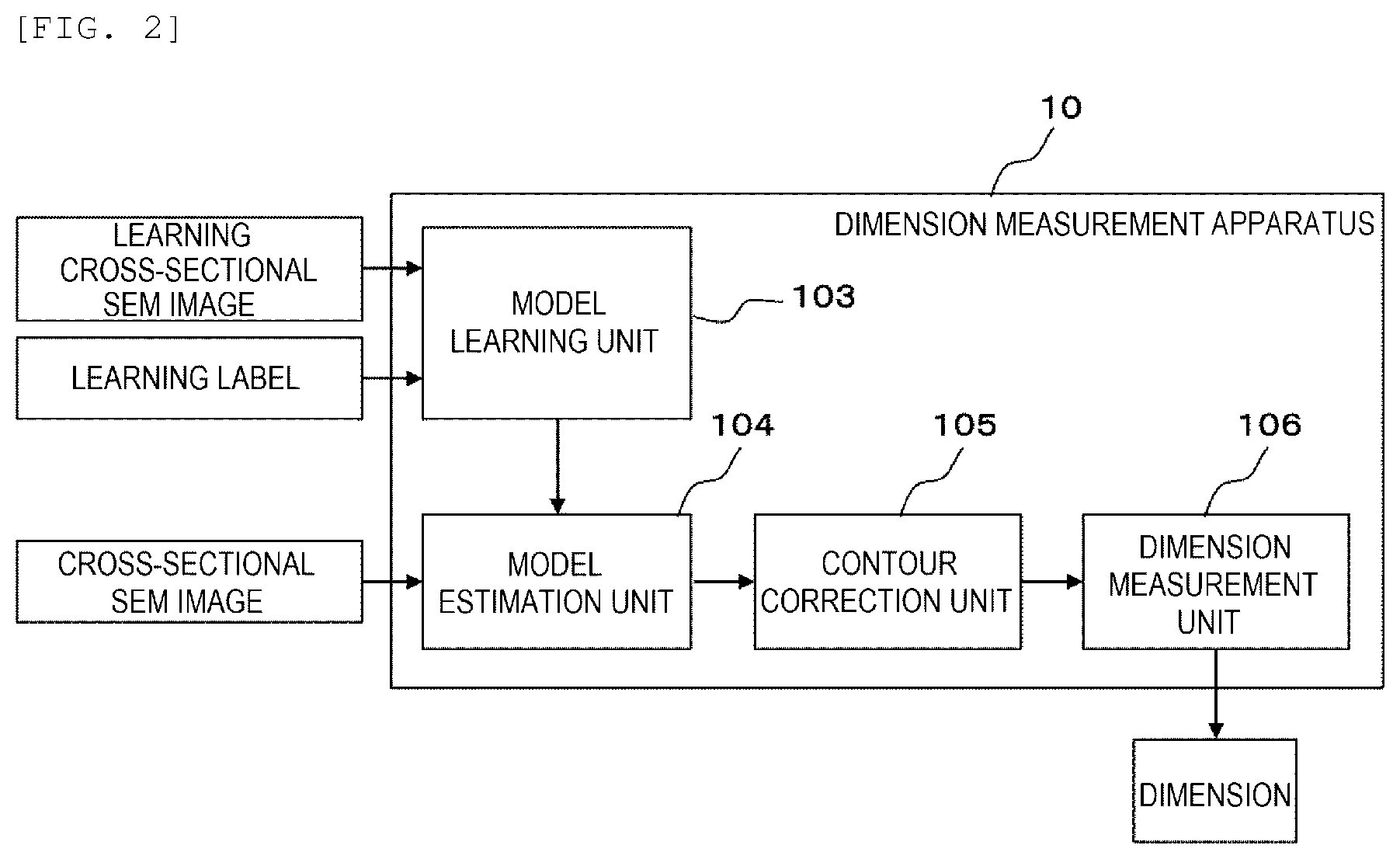 Patent US12320630 Figure 2 – Dimension measurement apparatus, semiconductor manufacturing apparatus, and semiconductor device manufacturing system