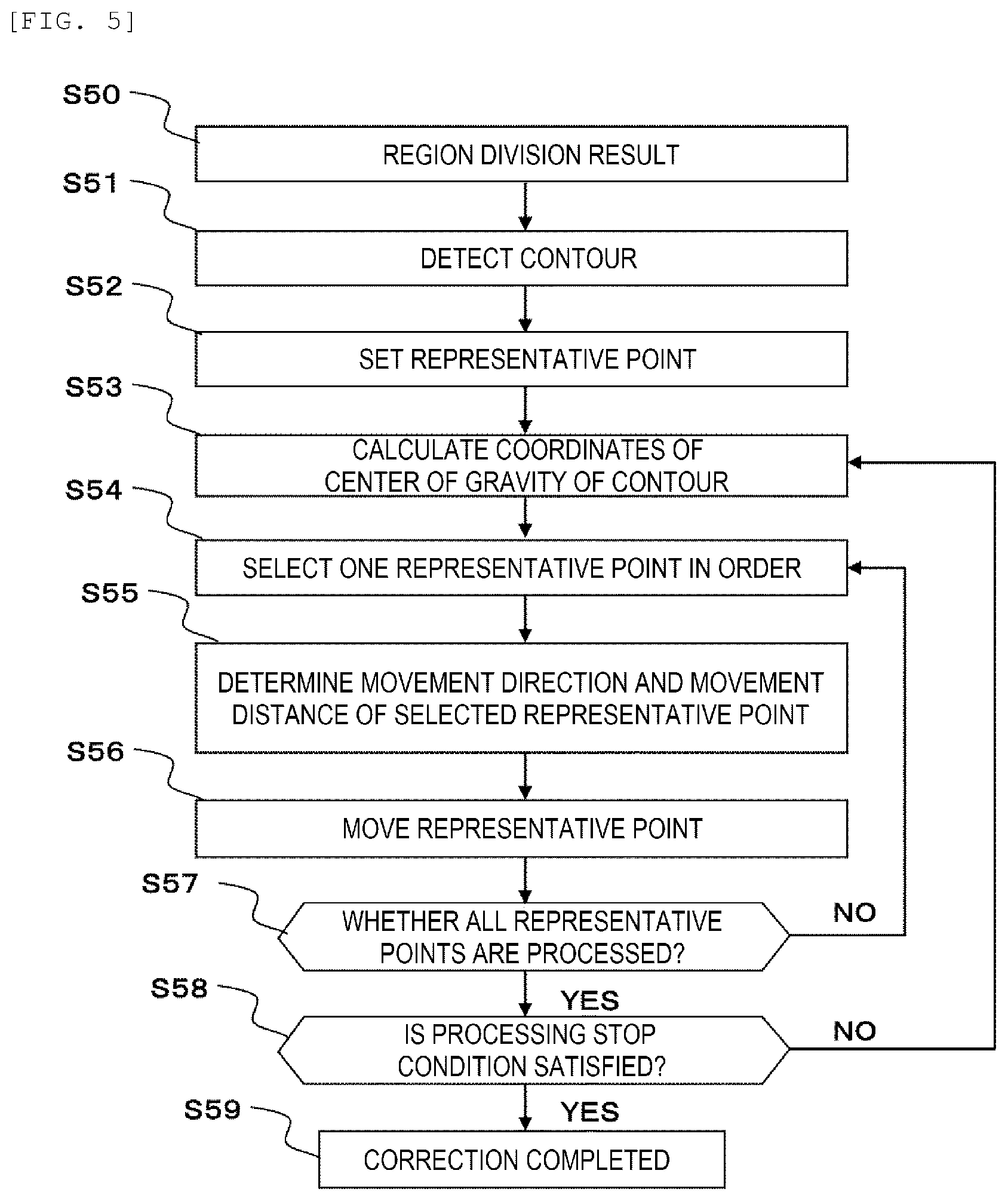 Patent US12320630 Figure 5 – Dimension measurement apparatus, semiconductor manufacturing apparatus, and semiconductor device manufacturing system