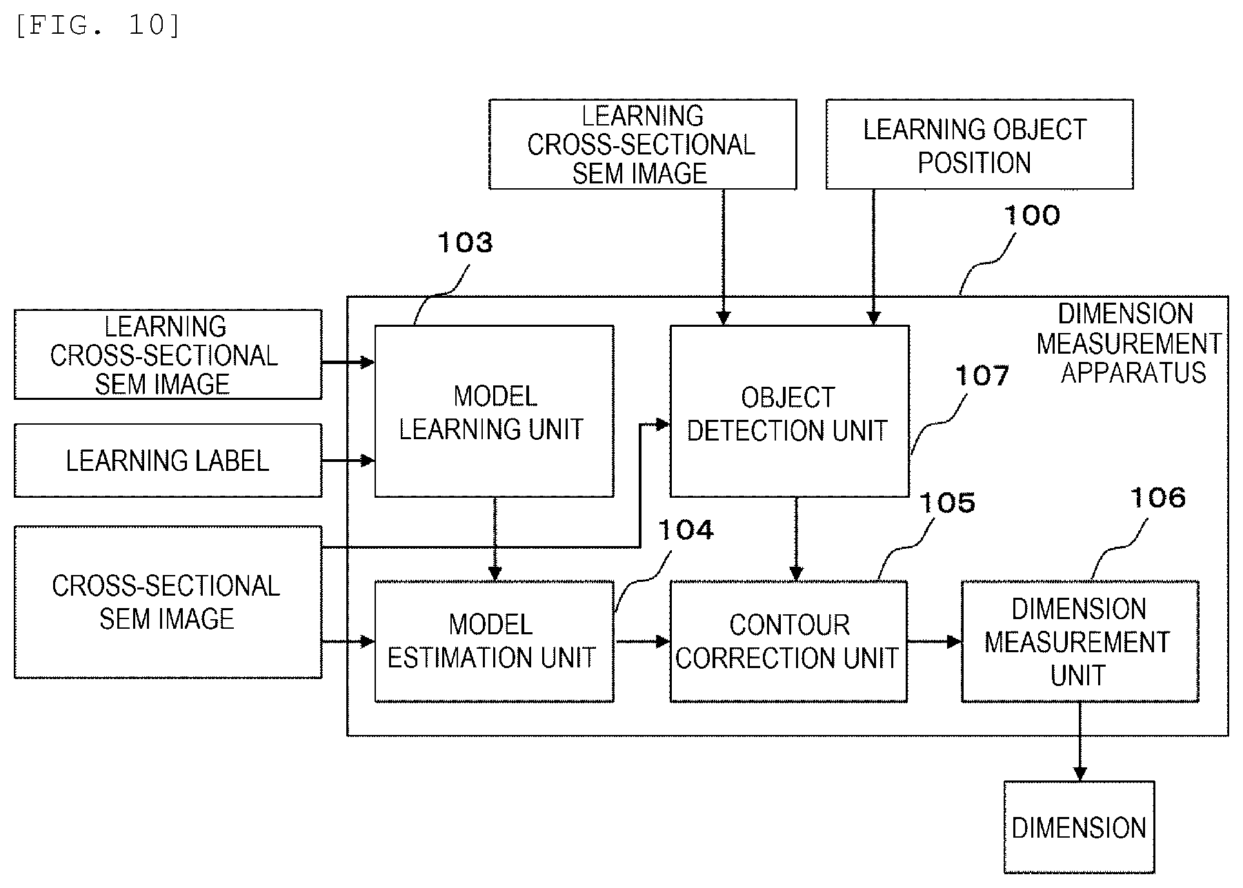 Patent US12320630 Figure 10 – Dimension measurement apparatus, semiconductor manufacturing apparatus, and semiconductor device manufacturing system