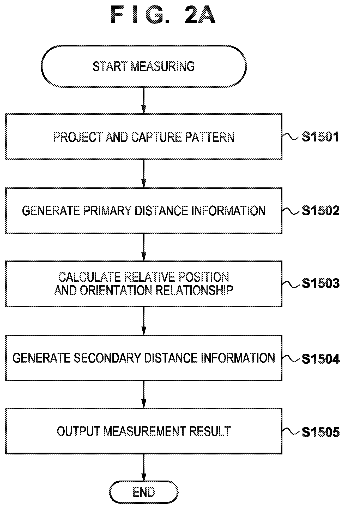 Patent US12320631 Figure 2 – Measurement apparatus, image capturing apparatus, measurement system, control method, and storage medium