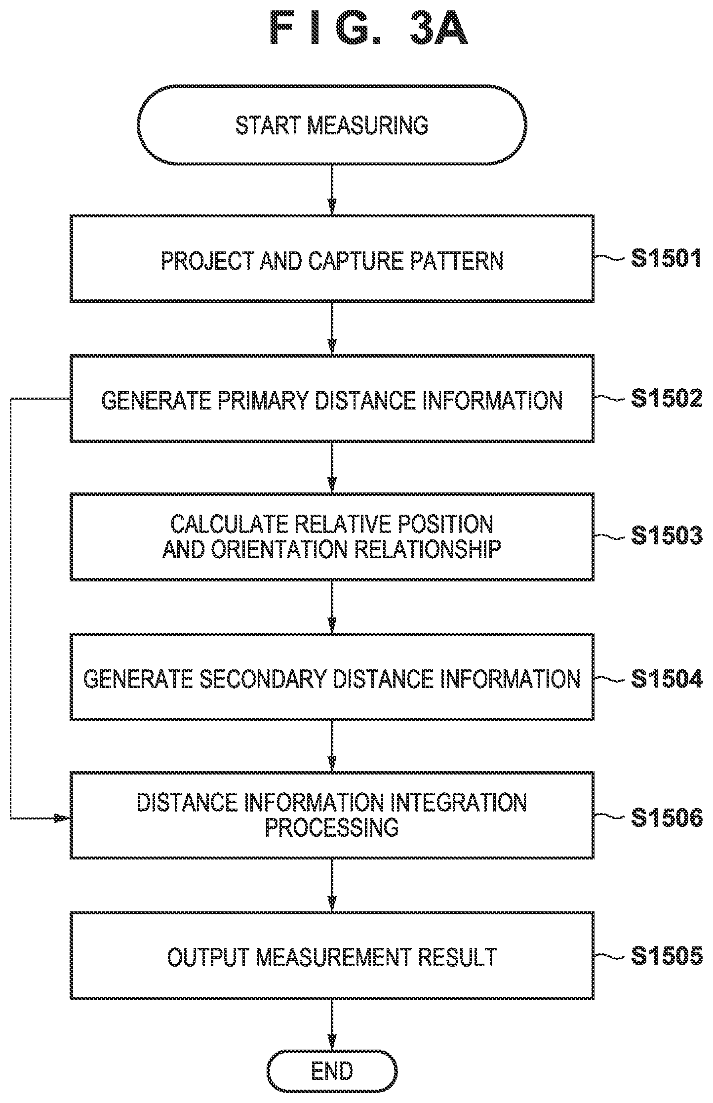 Patent US12320631 Figure 4 – Measurement apparatus, image capturing apparatus, measurement system, control method, and storage medium