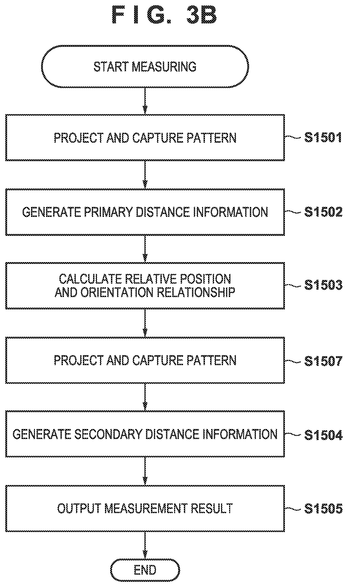 Patent US12320631 Figure 5 – Measurement apparatus, image capturing apparatus, measurement system, control method, and storage medium