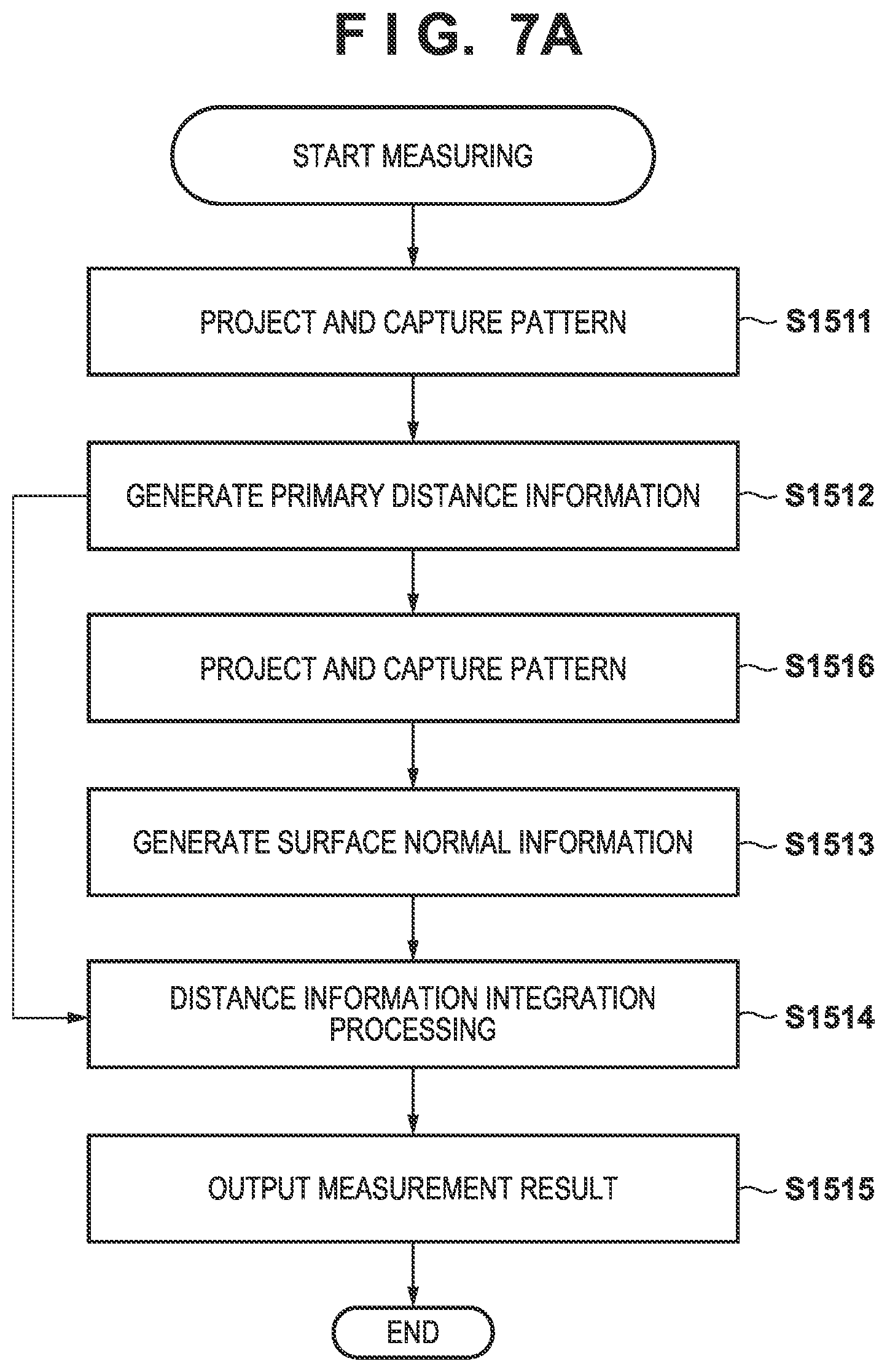 Patent US12320631 Figure 9 – Measurement apparatus, image capturing apparatus, measurement system, control method, and storage medium