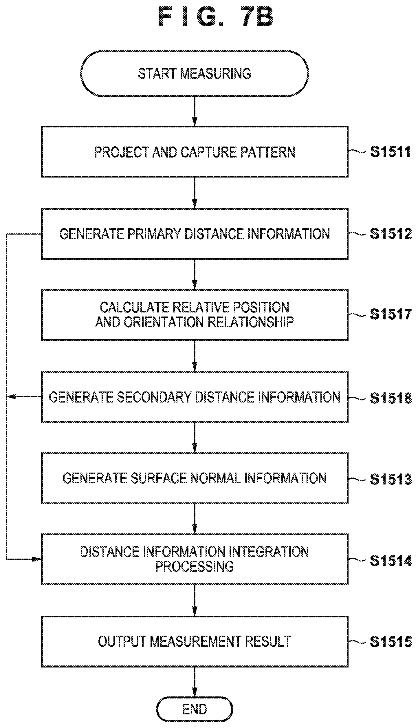 Patent US12320631 Figure 10 – Measurement apparatus, image capturing apparatus, measurement system, control method, and storage medium