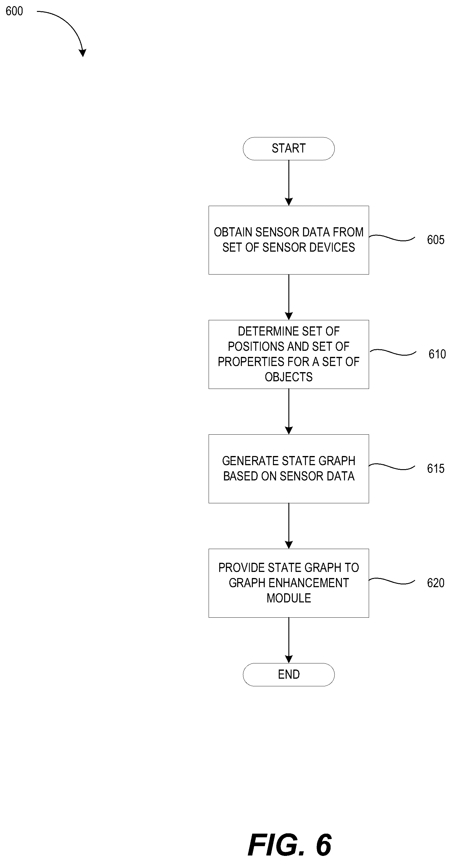 Patent US12320636 Figure 6 – Interacting with machines using natural language input and a state graph