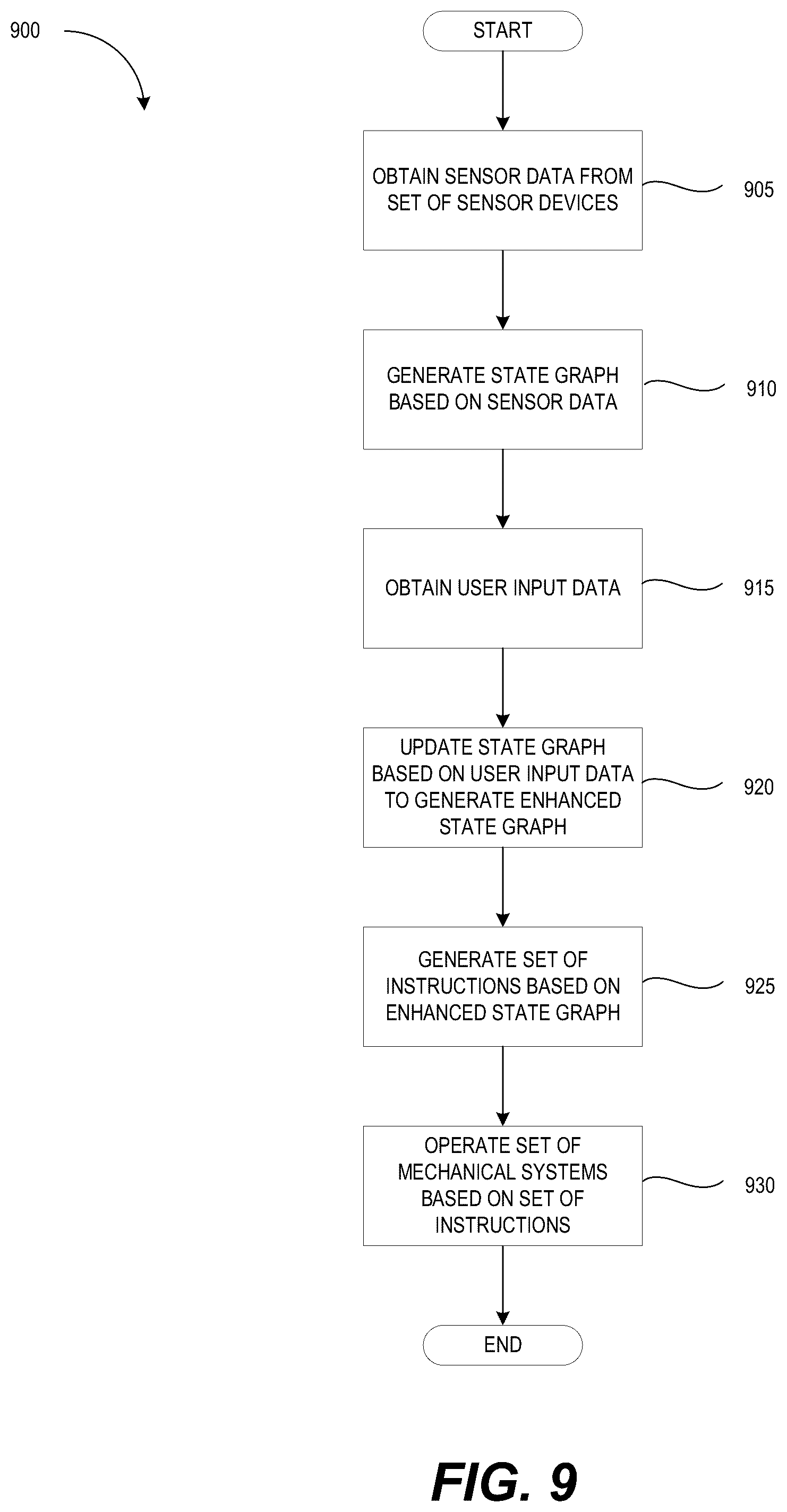 Patent US12320636 Figure 9 – Interacting with machines using natural language input and a state graph