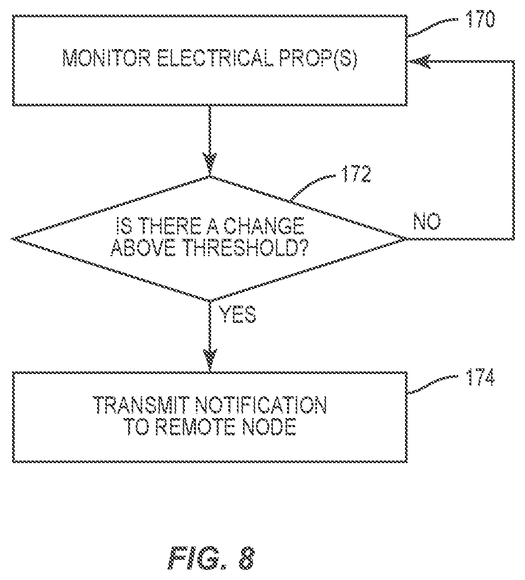 Patent US12320637 Figure 6 – Device and method to monitor a person