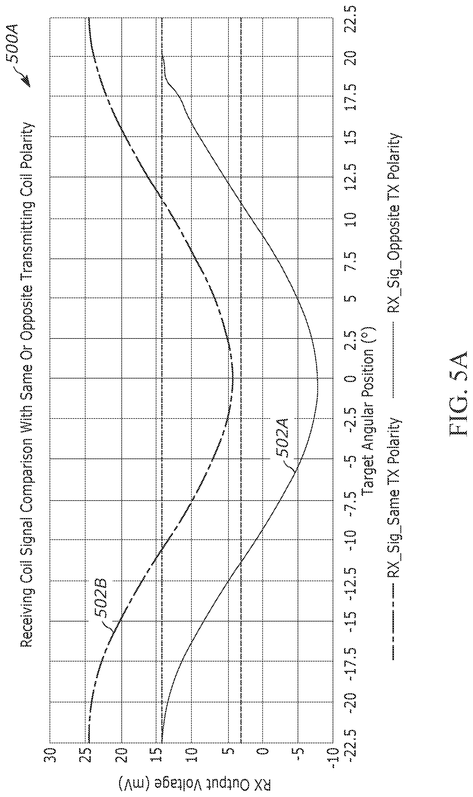 Patent US12320638 Figure 8 – Reduced offset error configuration for a rotary inductive sensor
