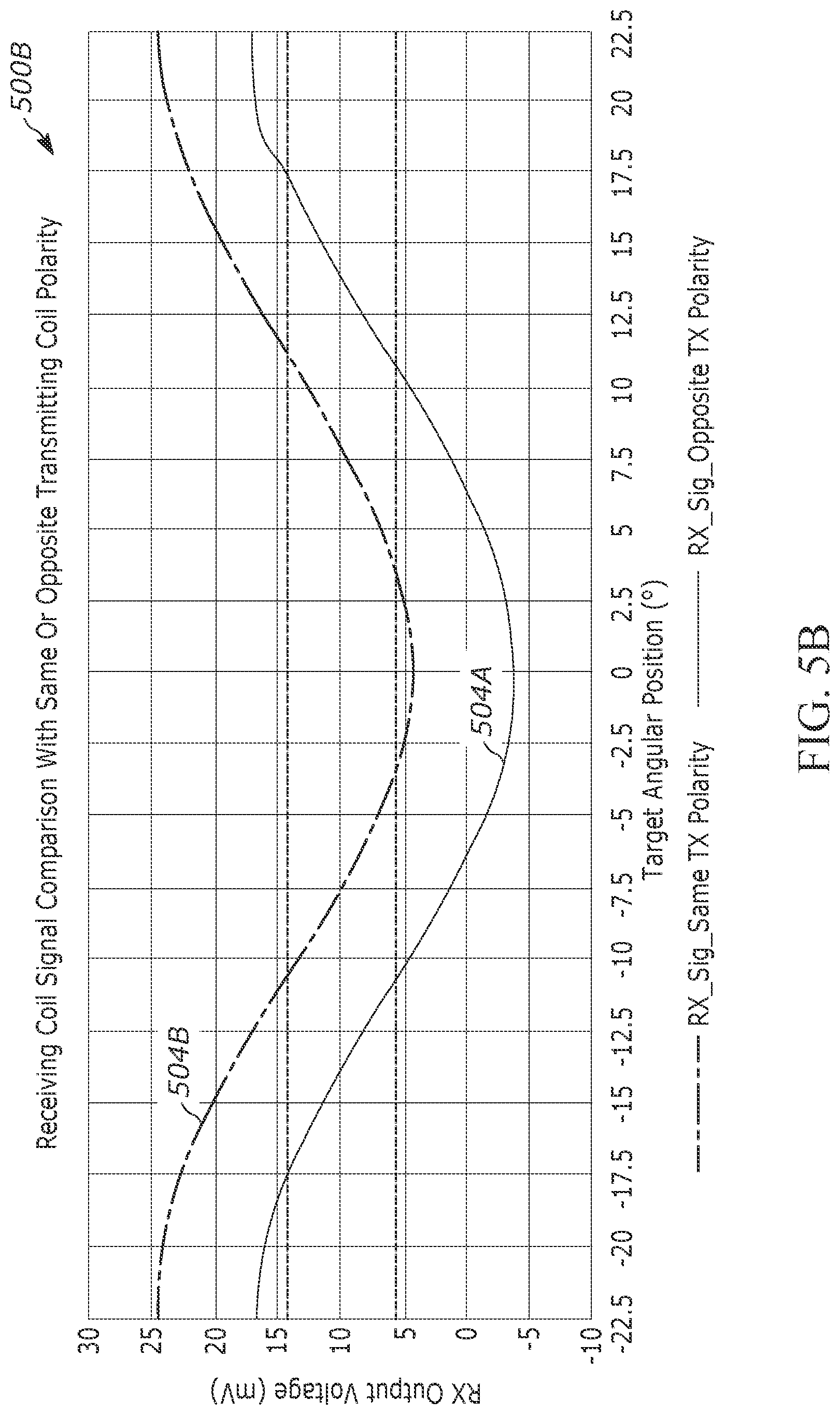 Patent US12320638 Figure 9 – Reduced offset error configuration for a rotary inductive sensor