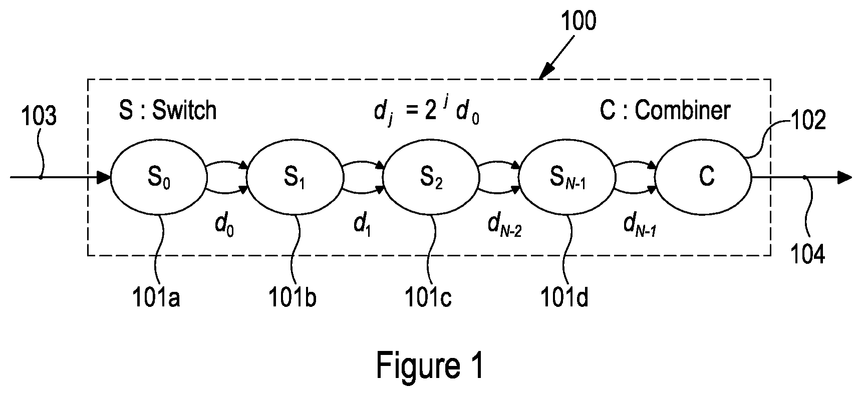 Patent US12320639 Figure 1 – Method and apparatus for measuring distance