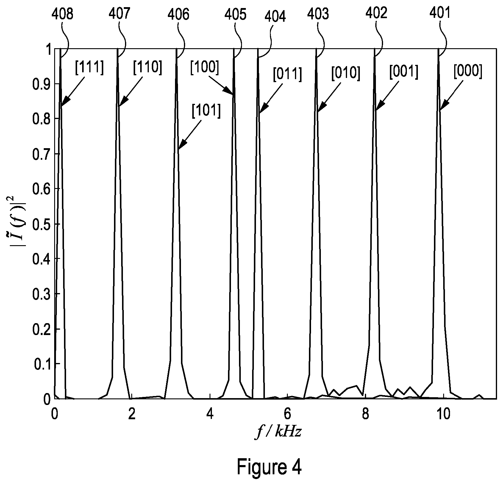 Patent US12320639 Figure 4 – Method and apparatus for measuring distance