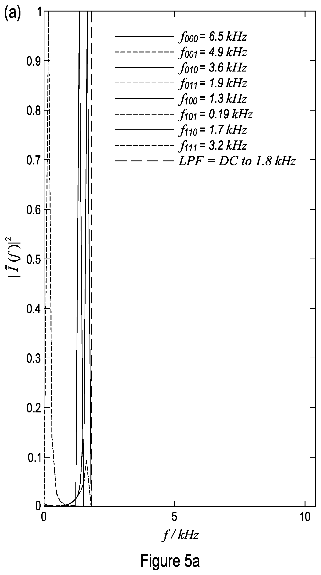Patent US12320639 Figure 5 – Method and apparatus for measuring distance