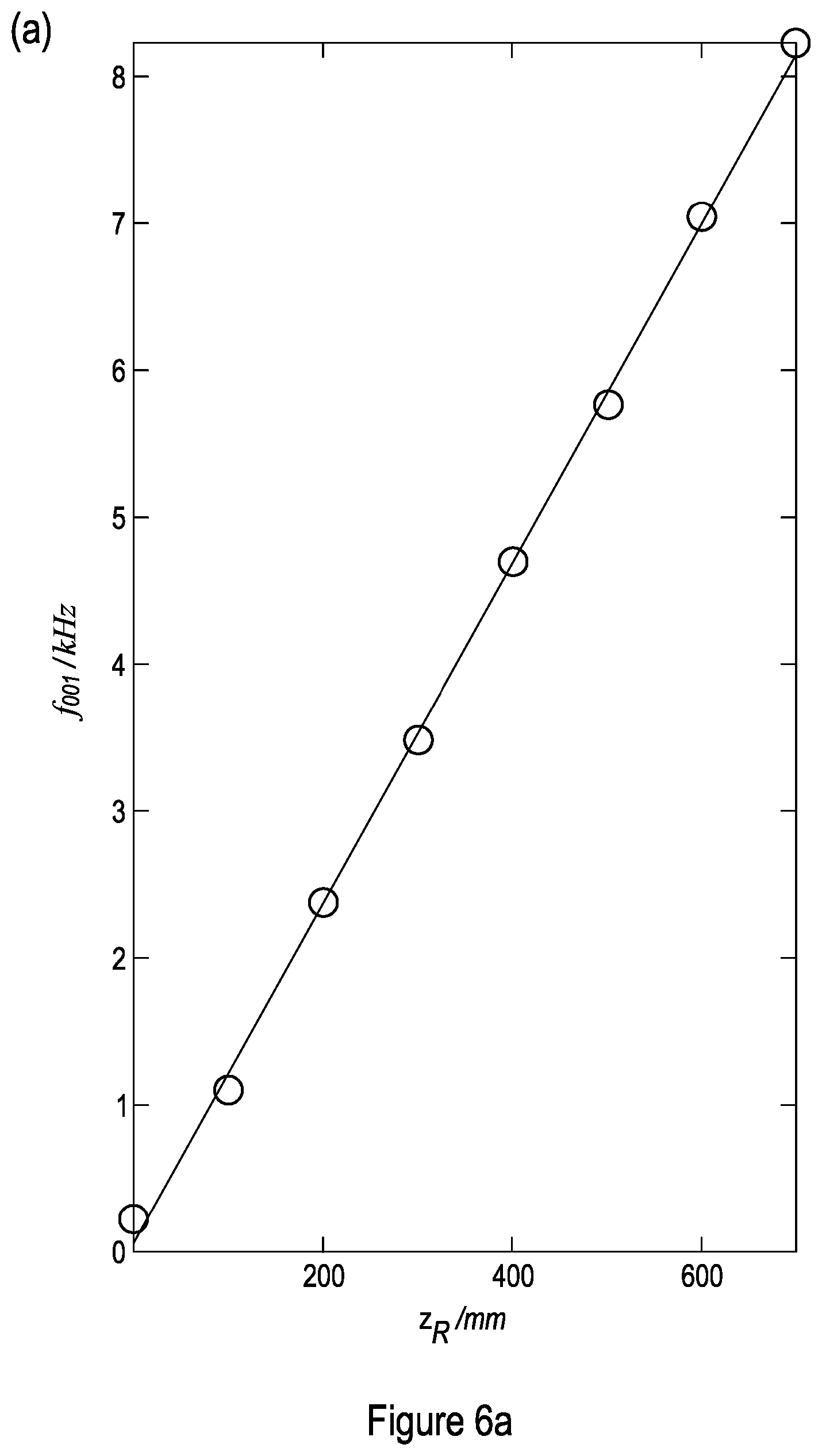 Patent US12320639 Figure 7 – Method and apparatus for measuring distance