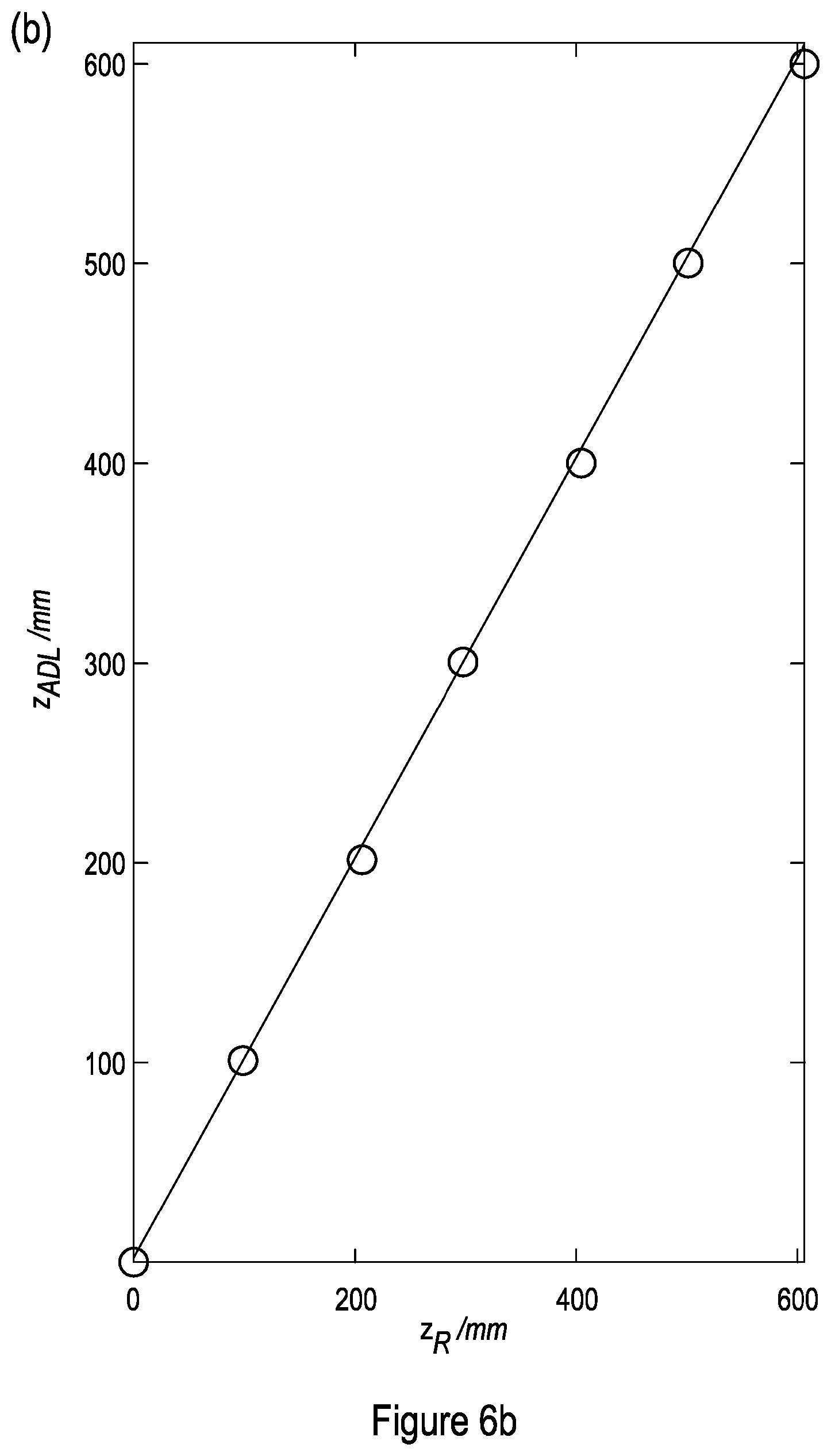 Patent US12320639 Figure 8 – Method and apparatus for measuring distance