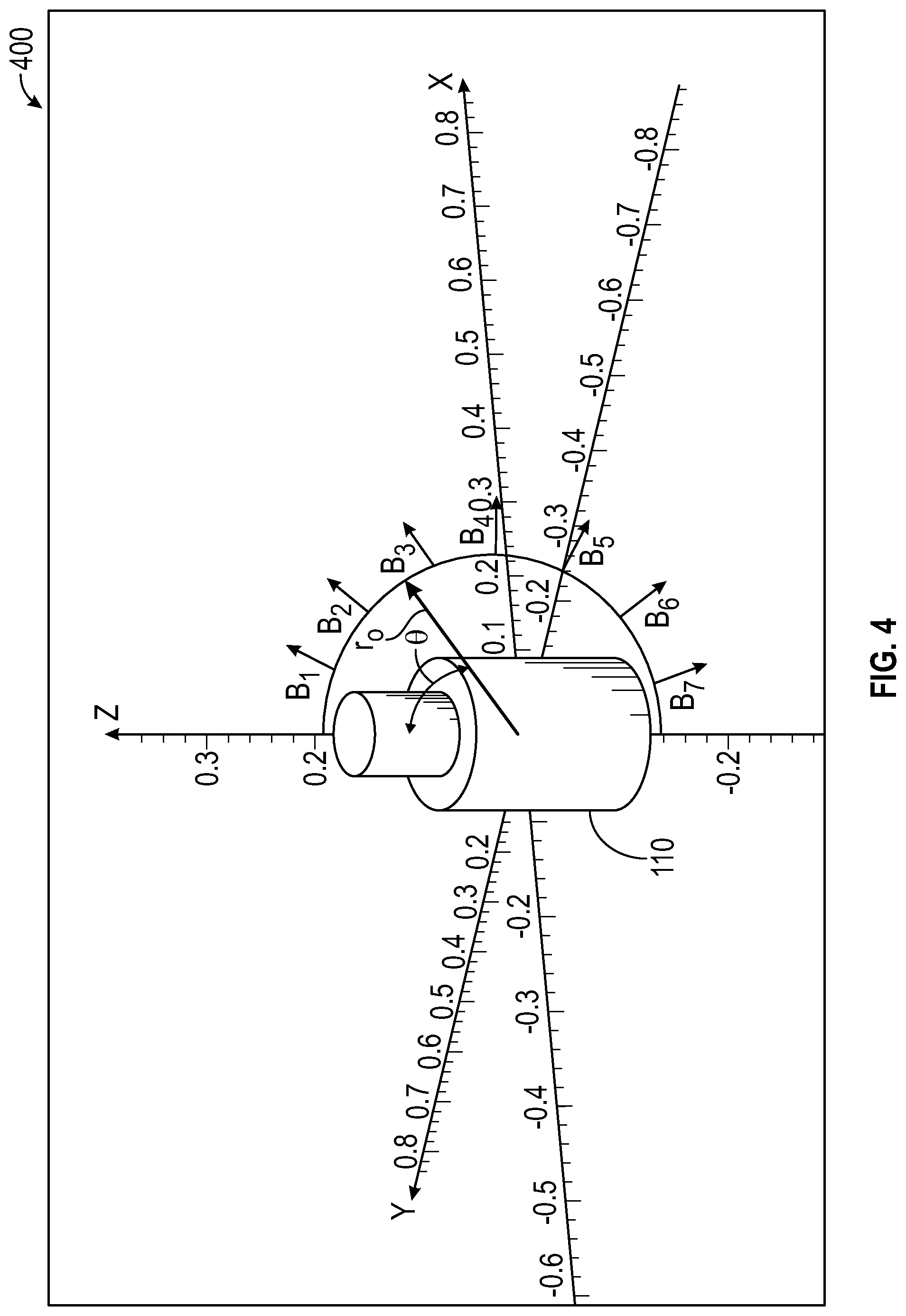 Patent US12320643 Figure 4 – Method of measurement near-bit magnetic compass reading interference from a downhole component