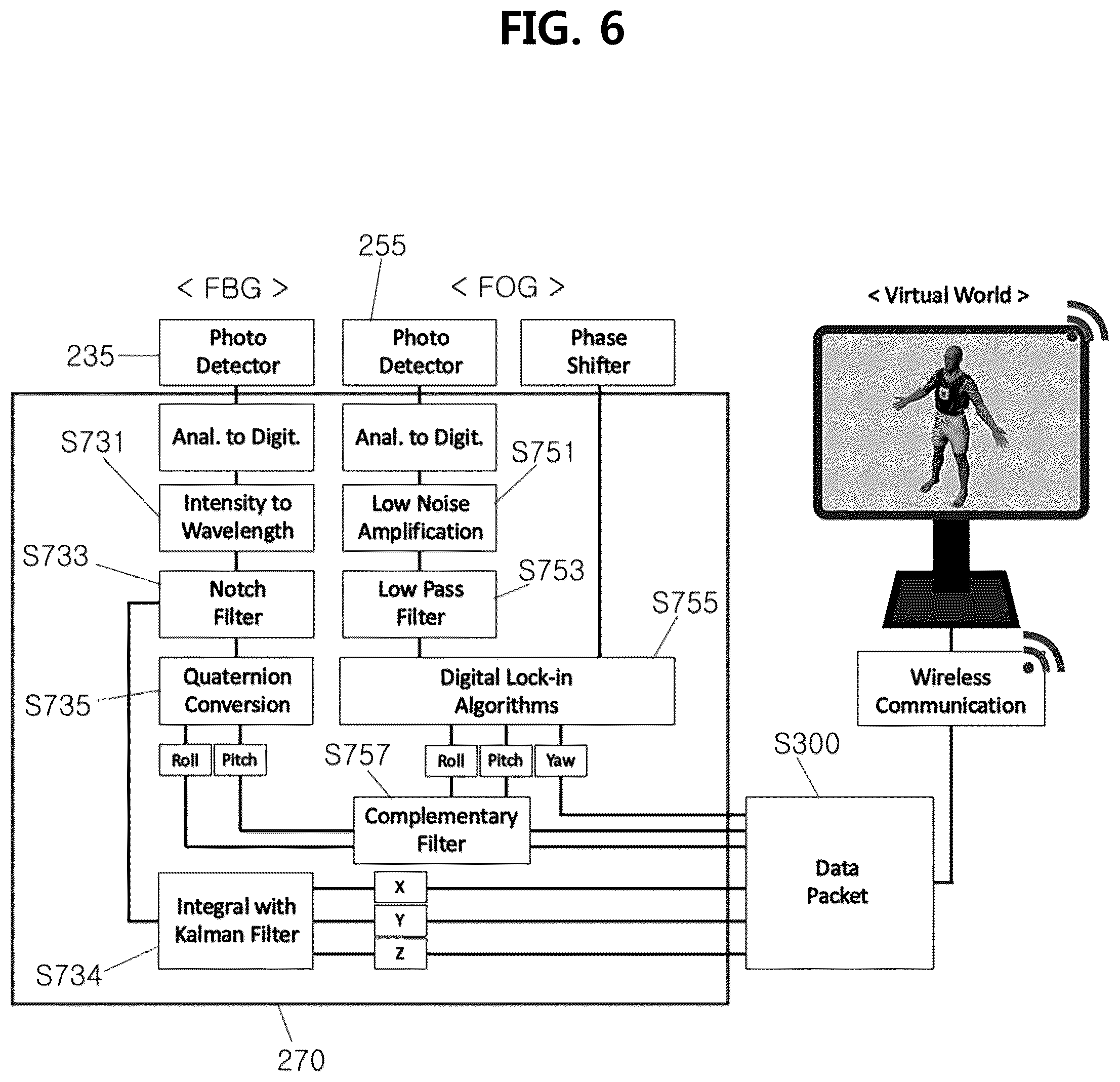 Patent US12320644 Figure 6 – Optical fiber sensor-based inertial measurement system