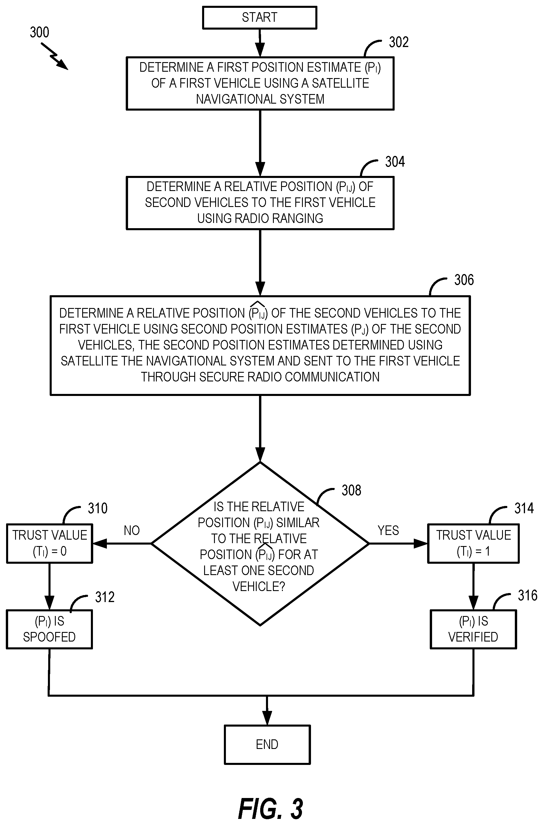 Patent US12320645 Figure 3 – Vehicle position verification