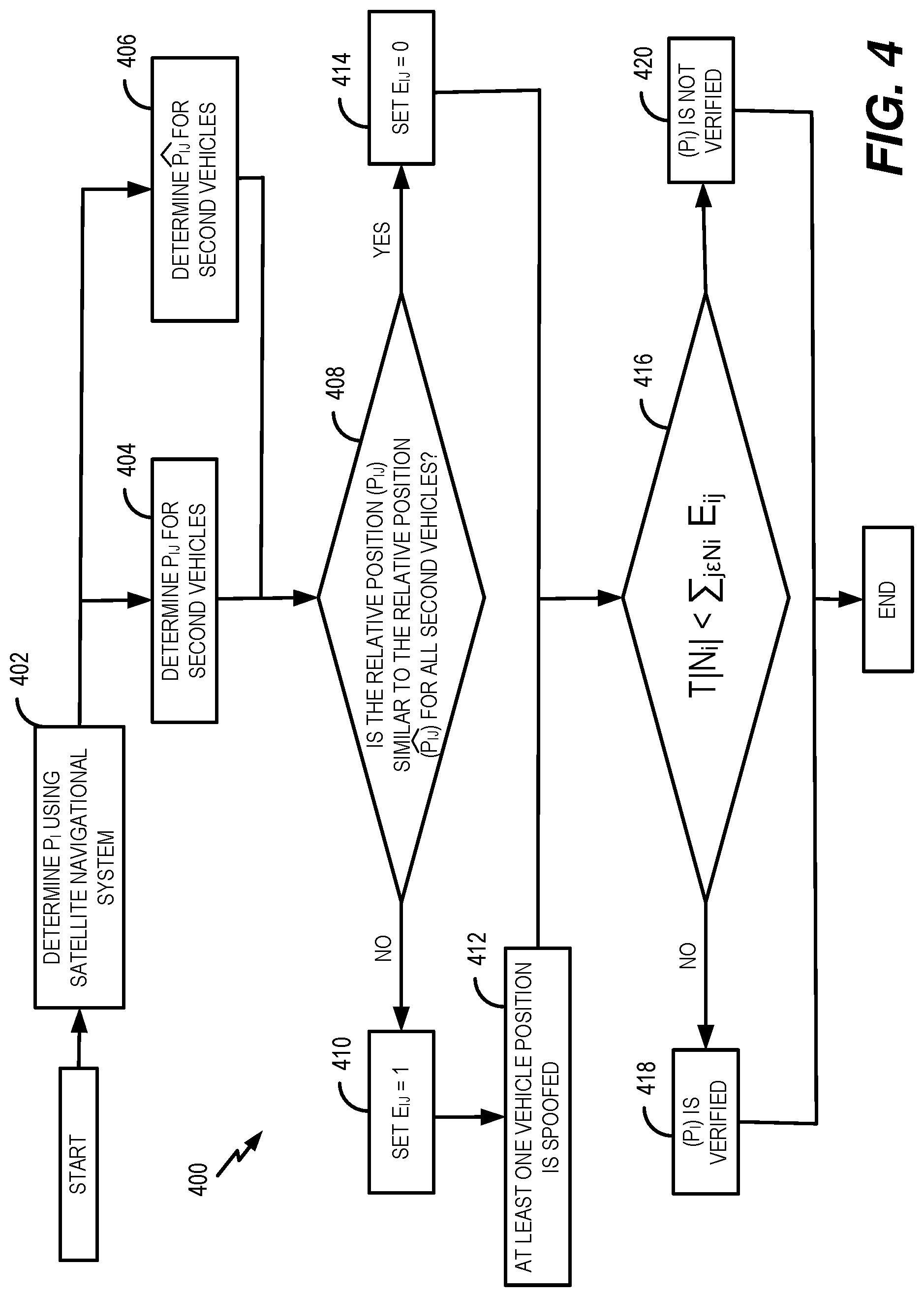 Patent US12320645 Figure 4 – Vehicle position verification